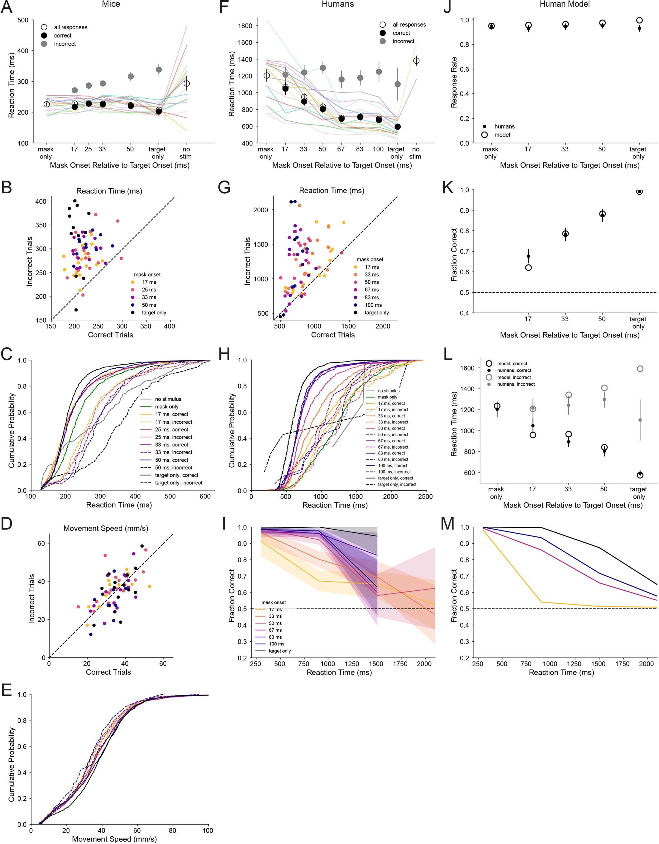 Extended Data Fig. 7