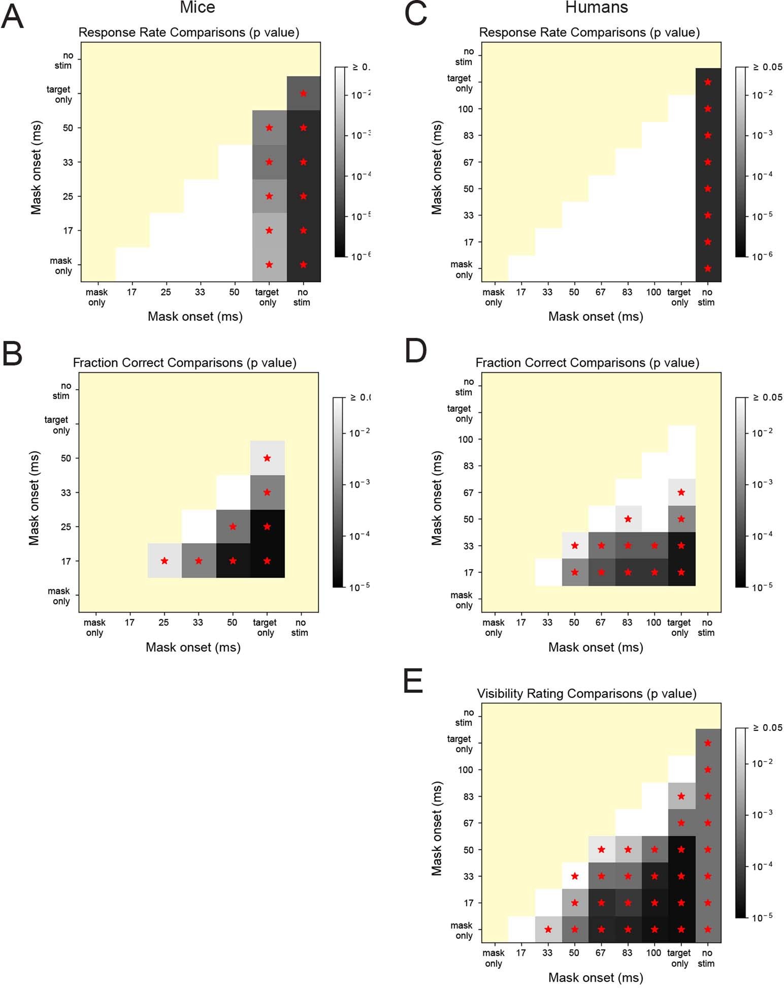 Extended Data Fig. 2