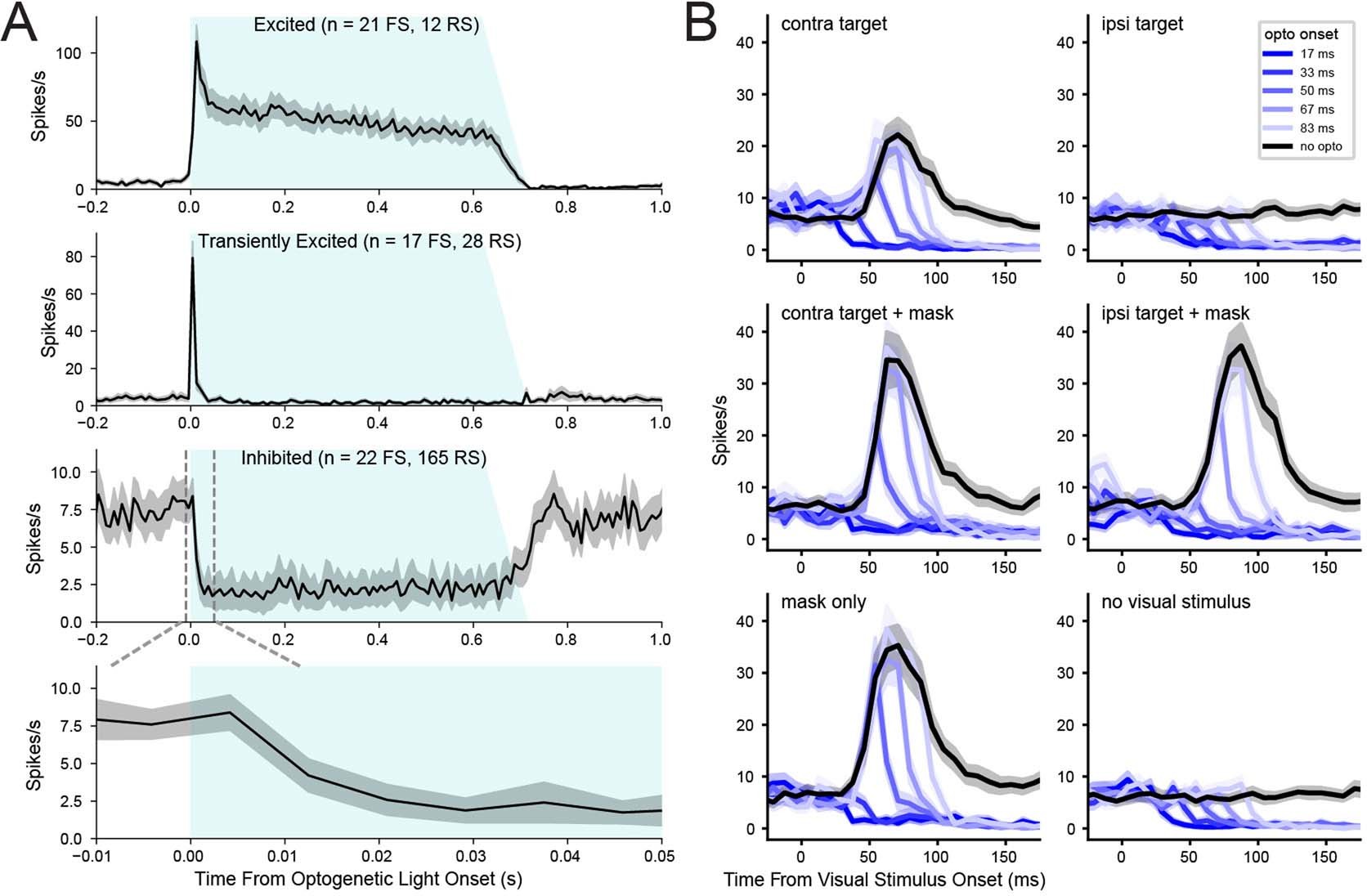 Extended Data Fig. 4