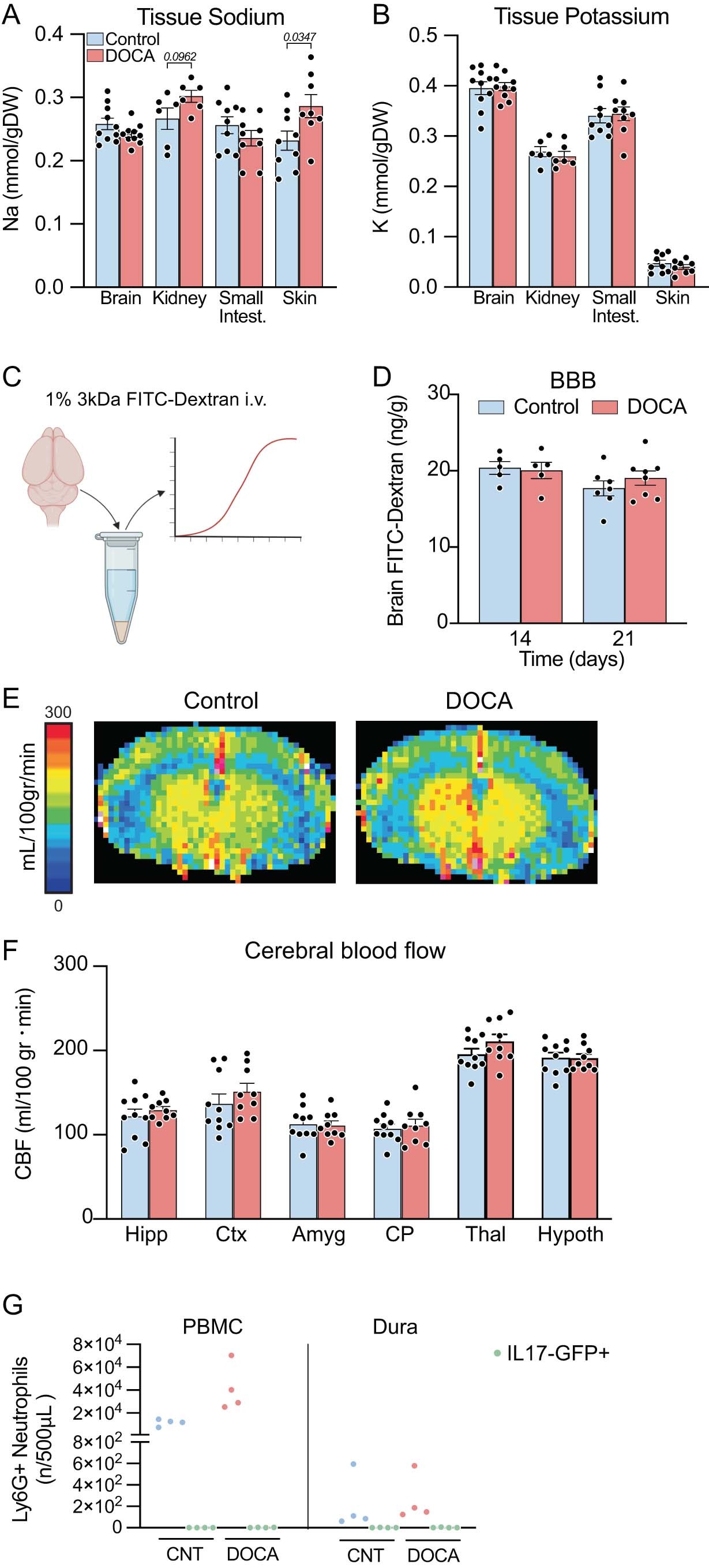 Extended Data Fig. 1