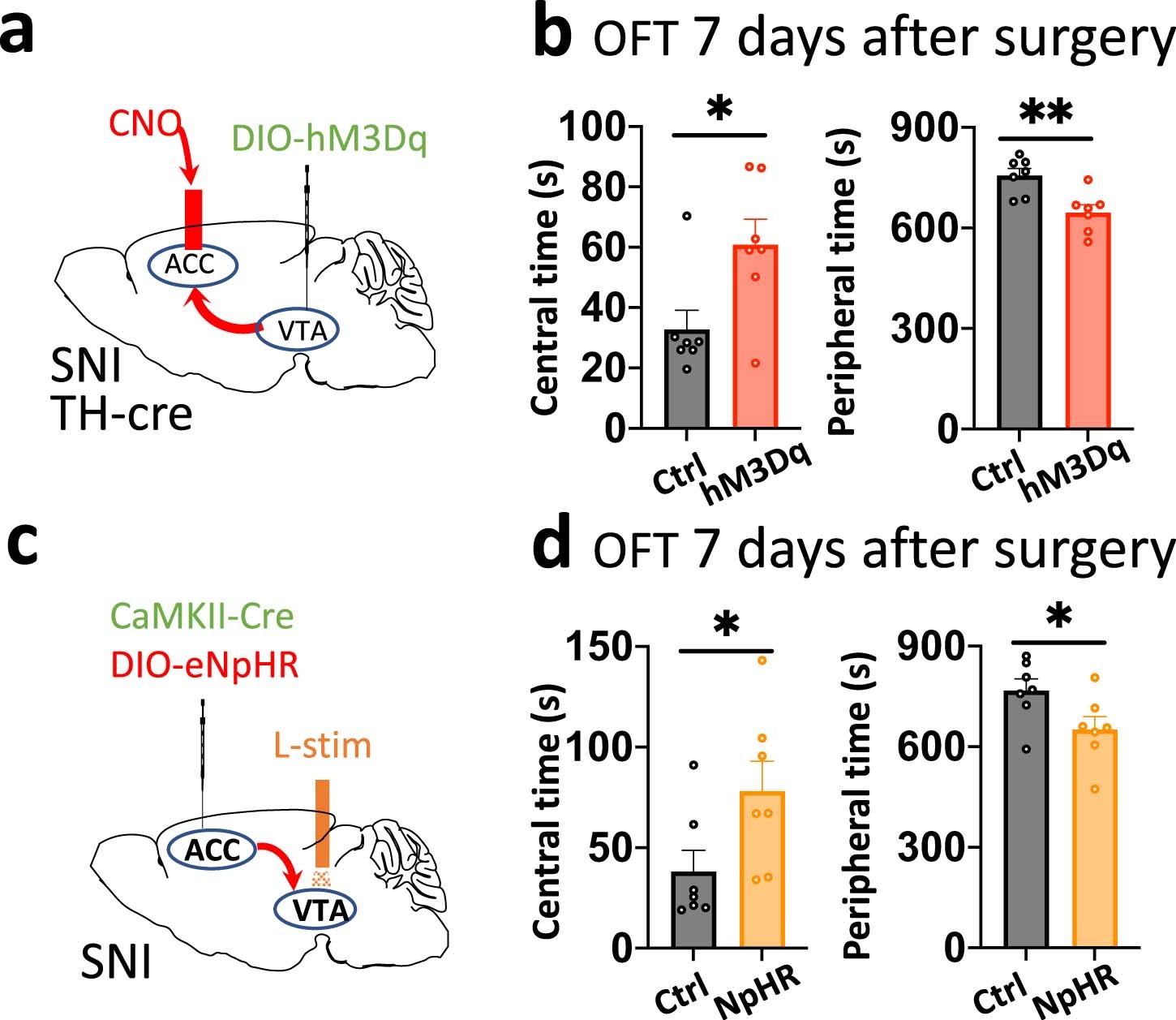 Extended Data Fig. 9