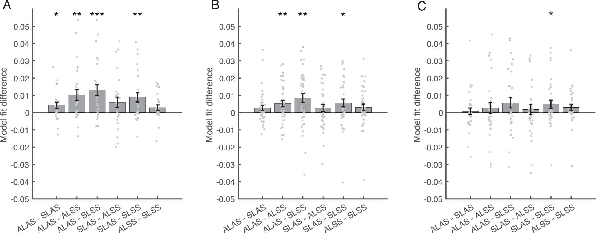 Extended Data Fig. 7