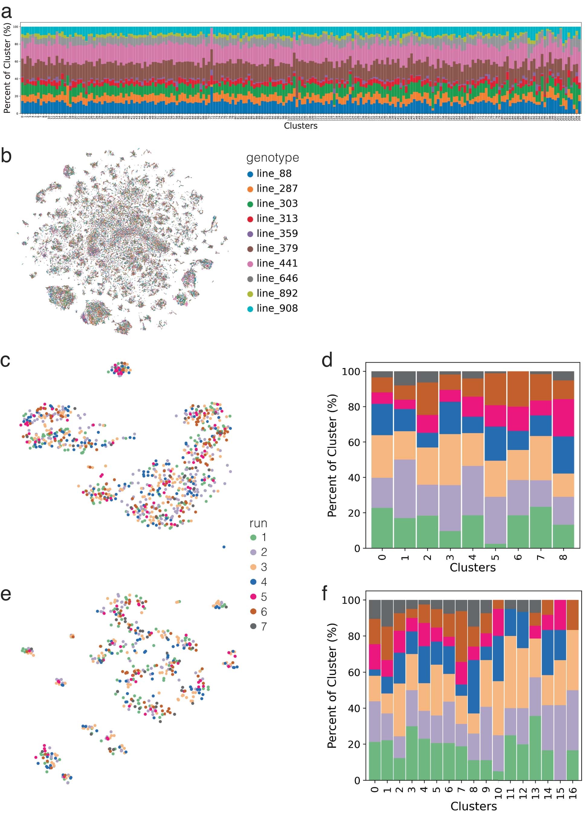 Extended Data Fig. 2