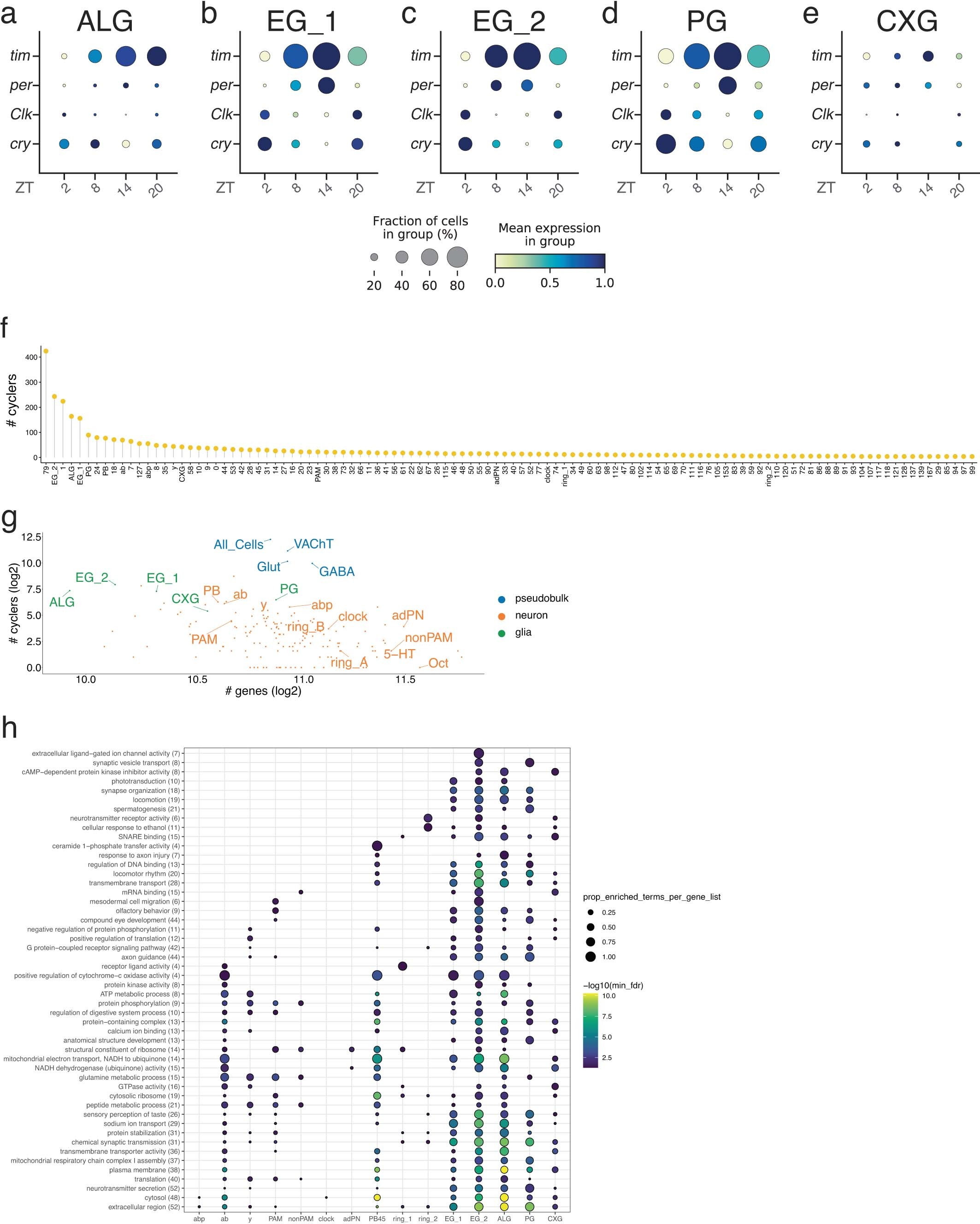 Extended Data Fig. 4