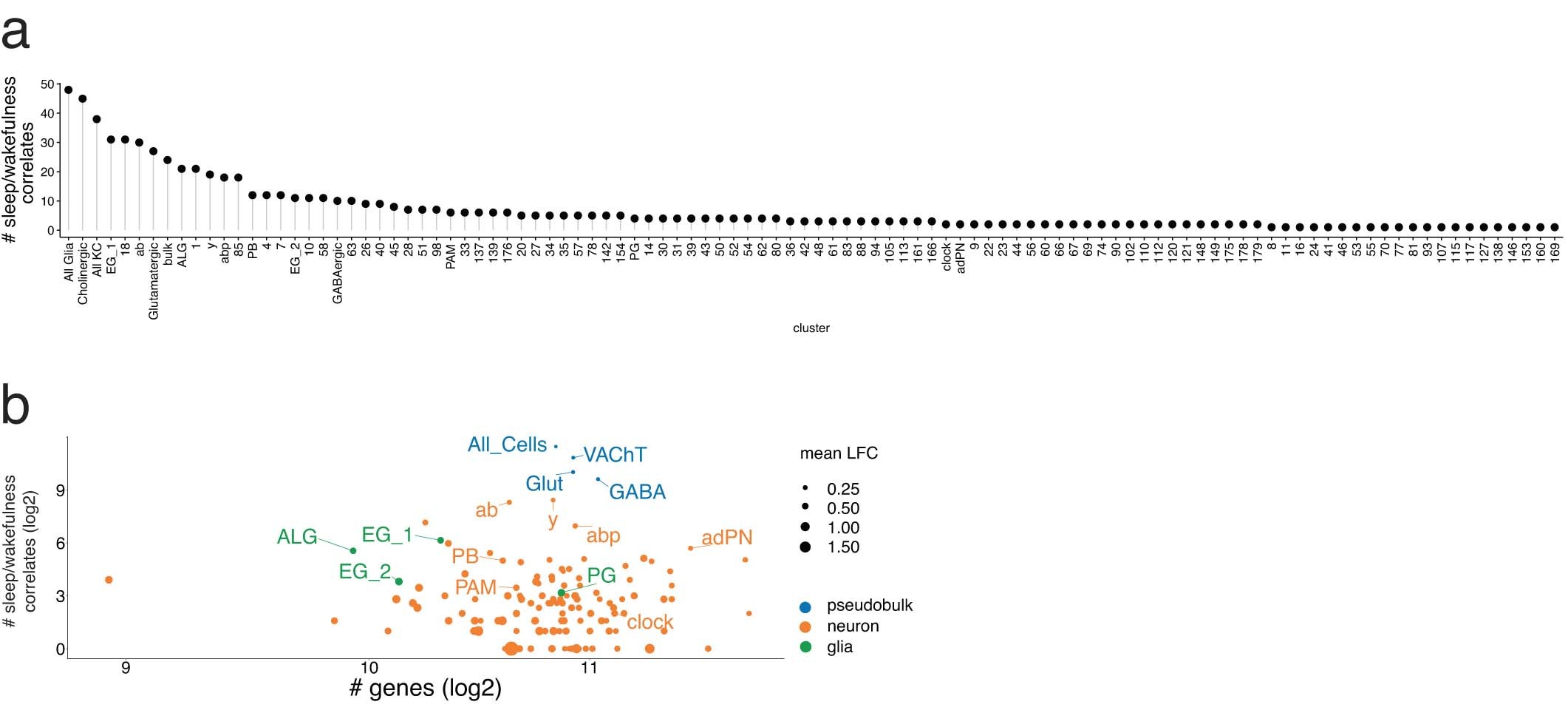 Extended Data Fig. 5