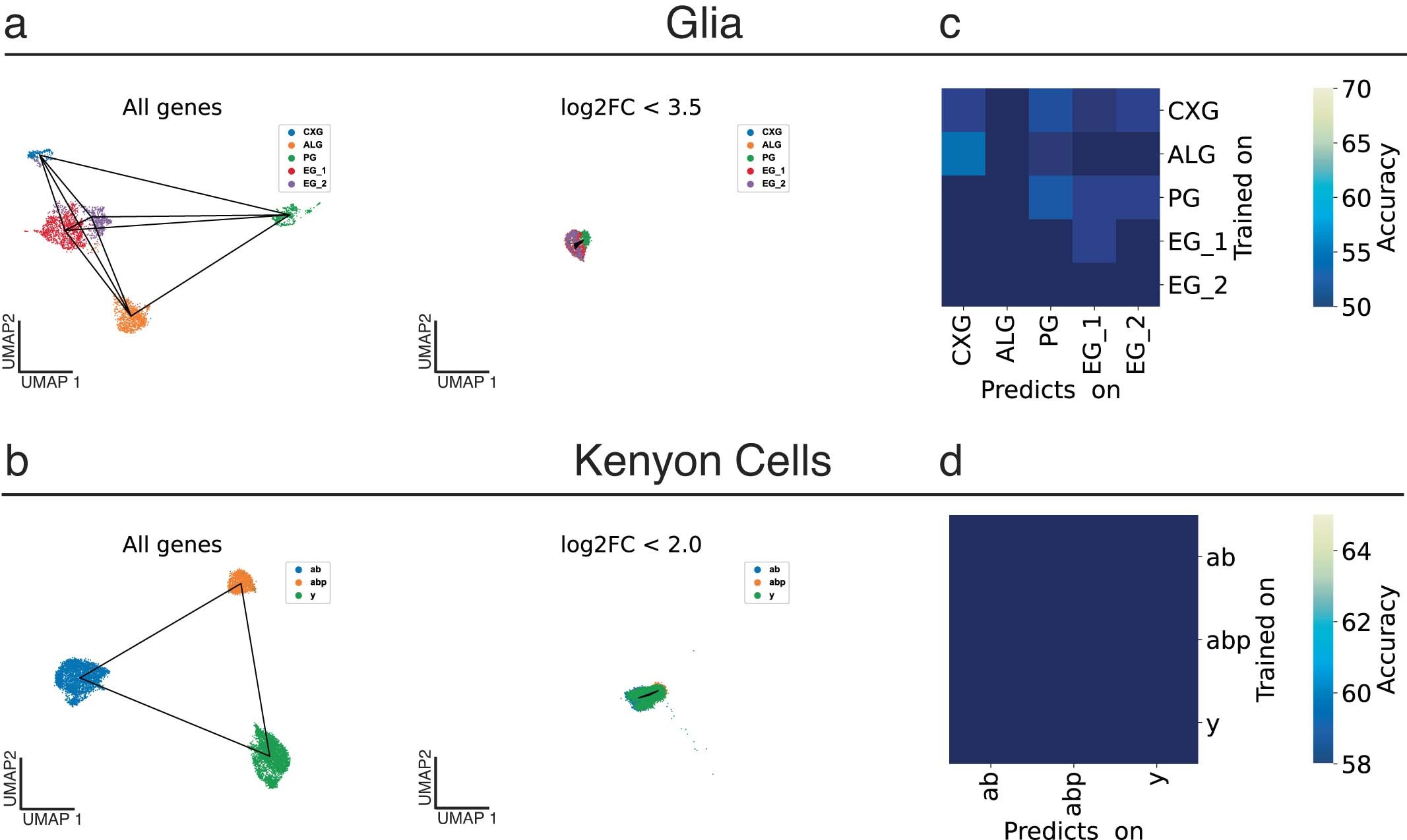 Extended Data Fig. 6