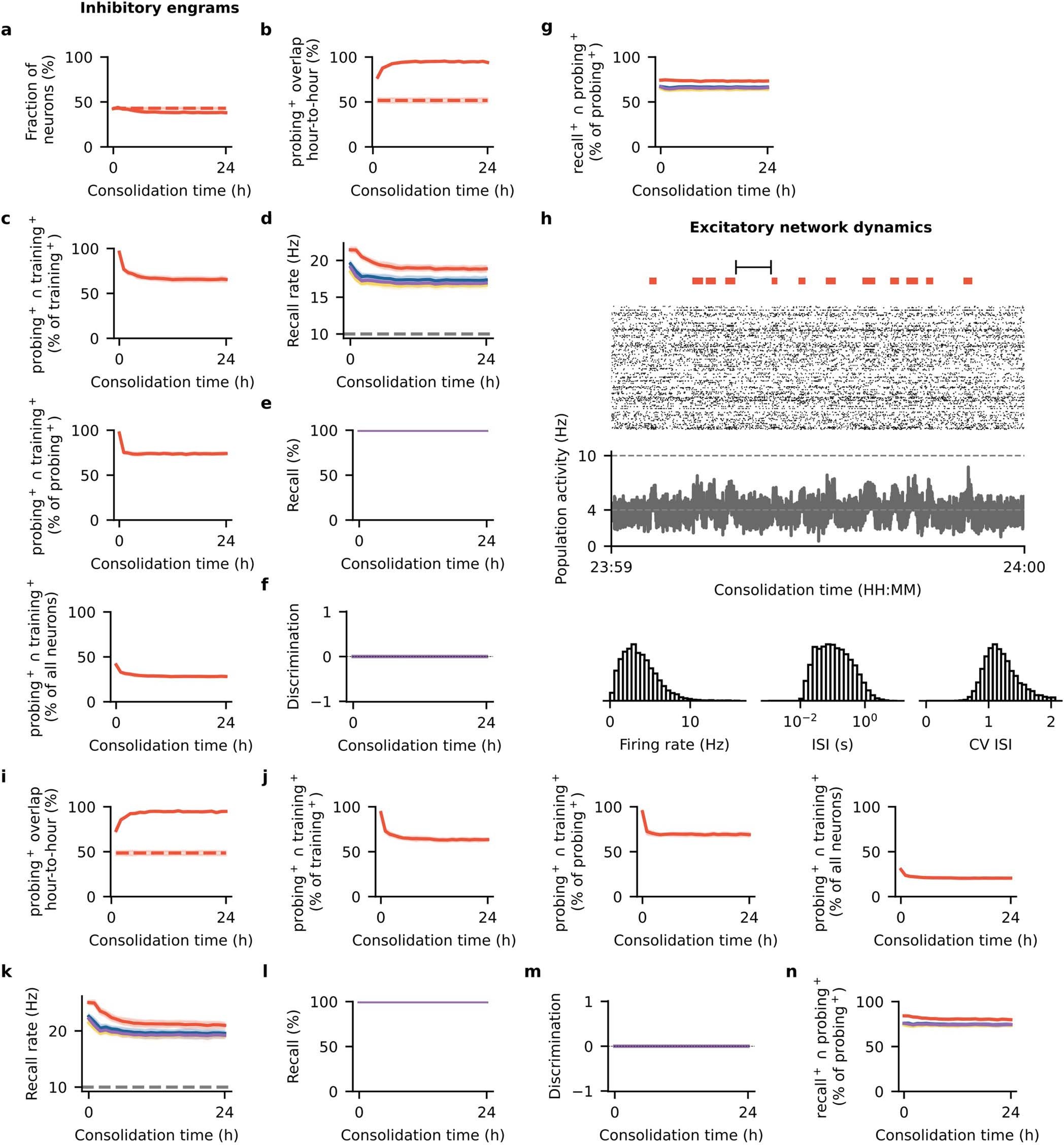 Extended Data Fig. 2
