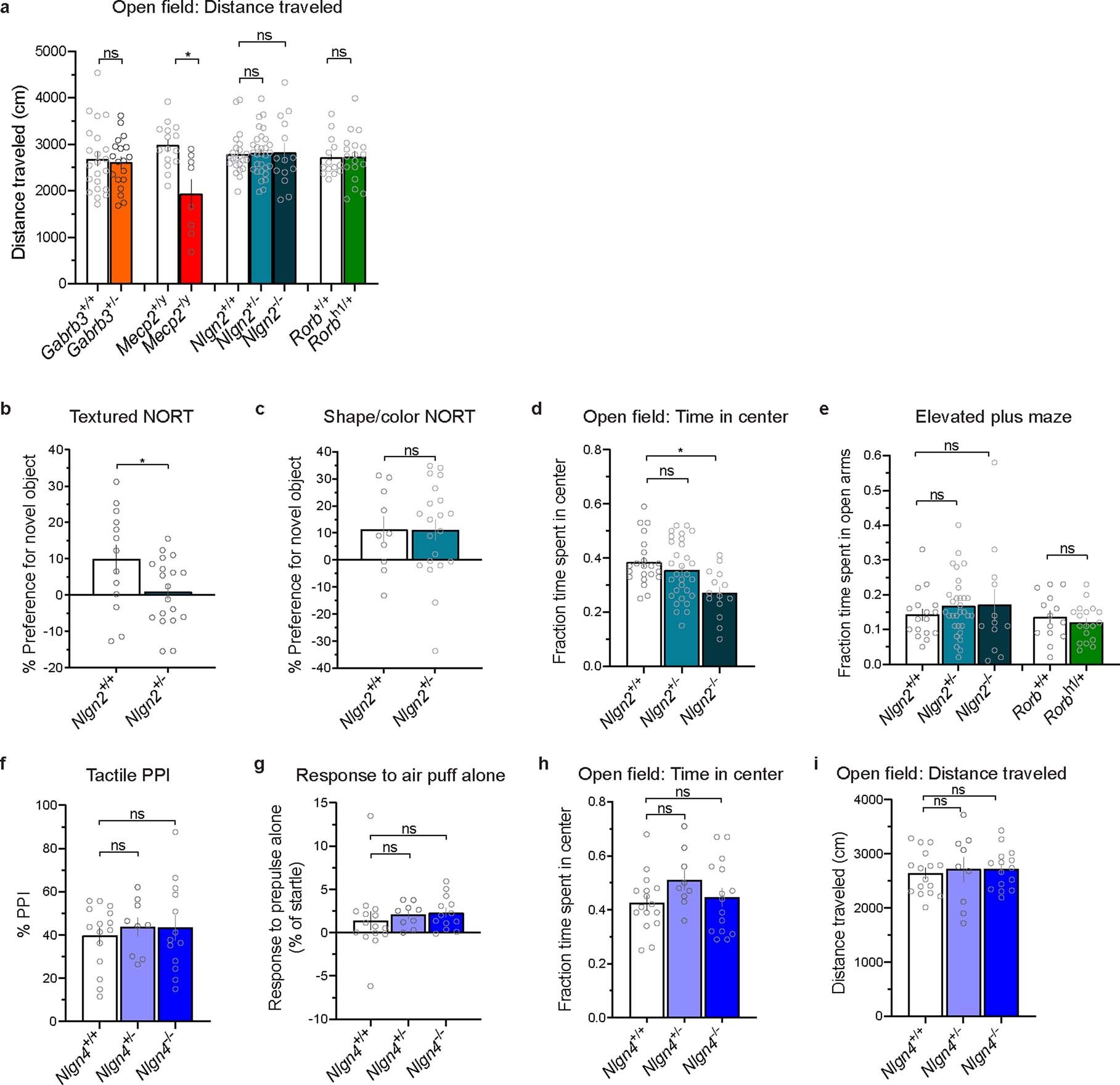 Extended Data Fig. 1
