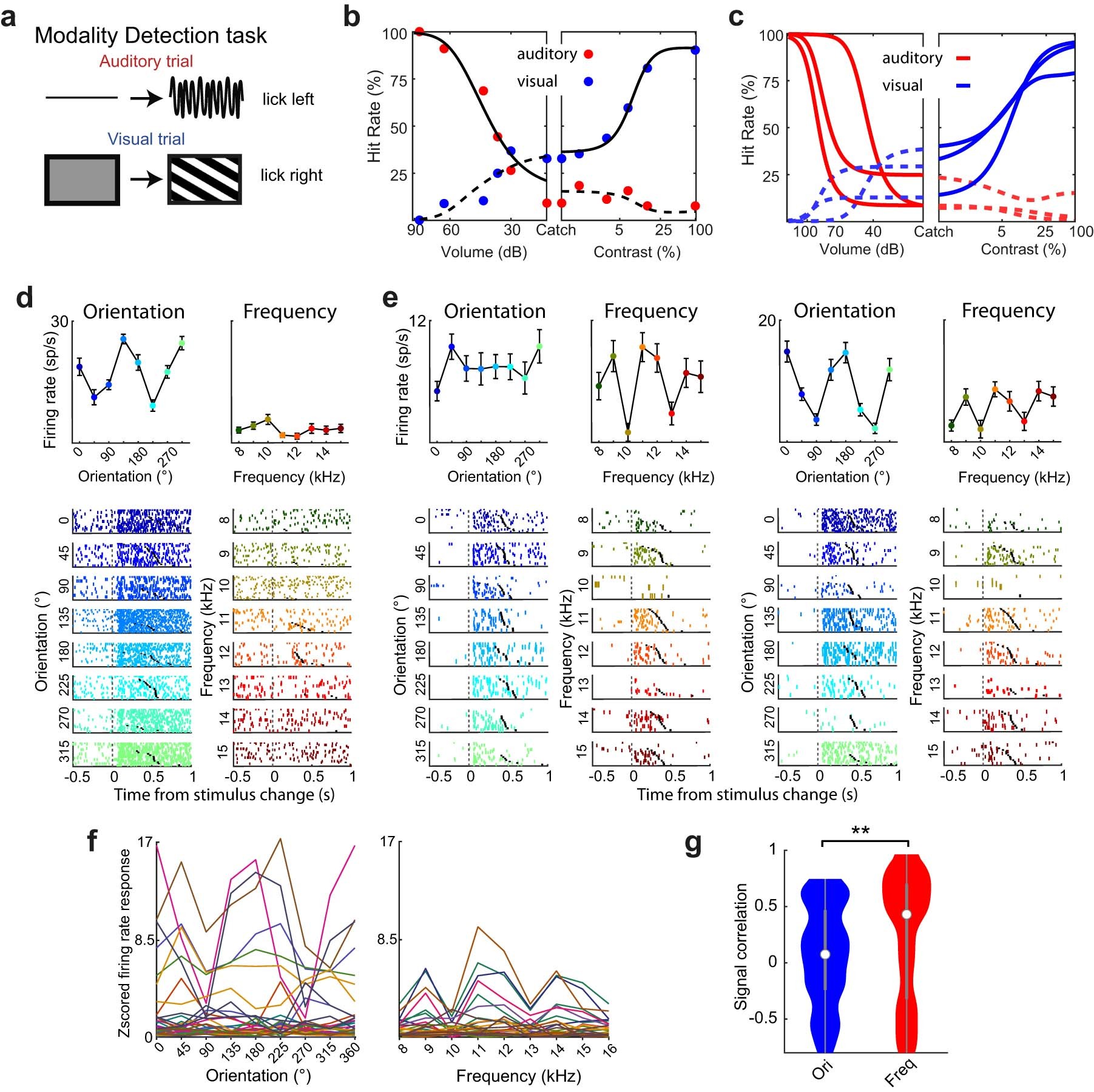 Extended Data Fig. 4