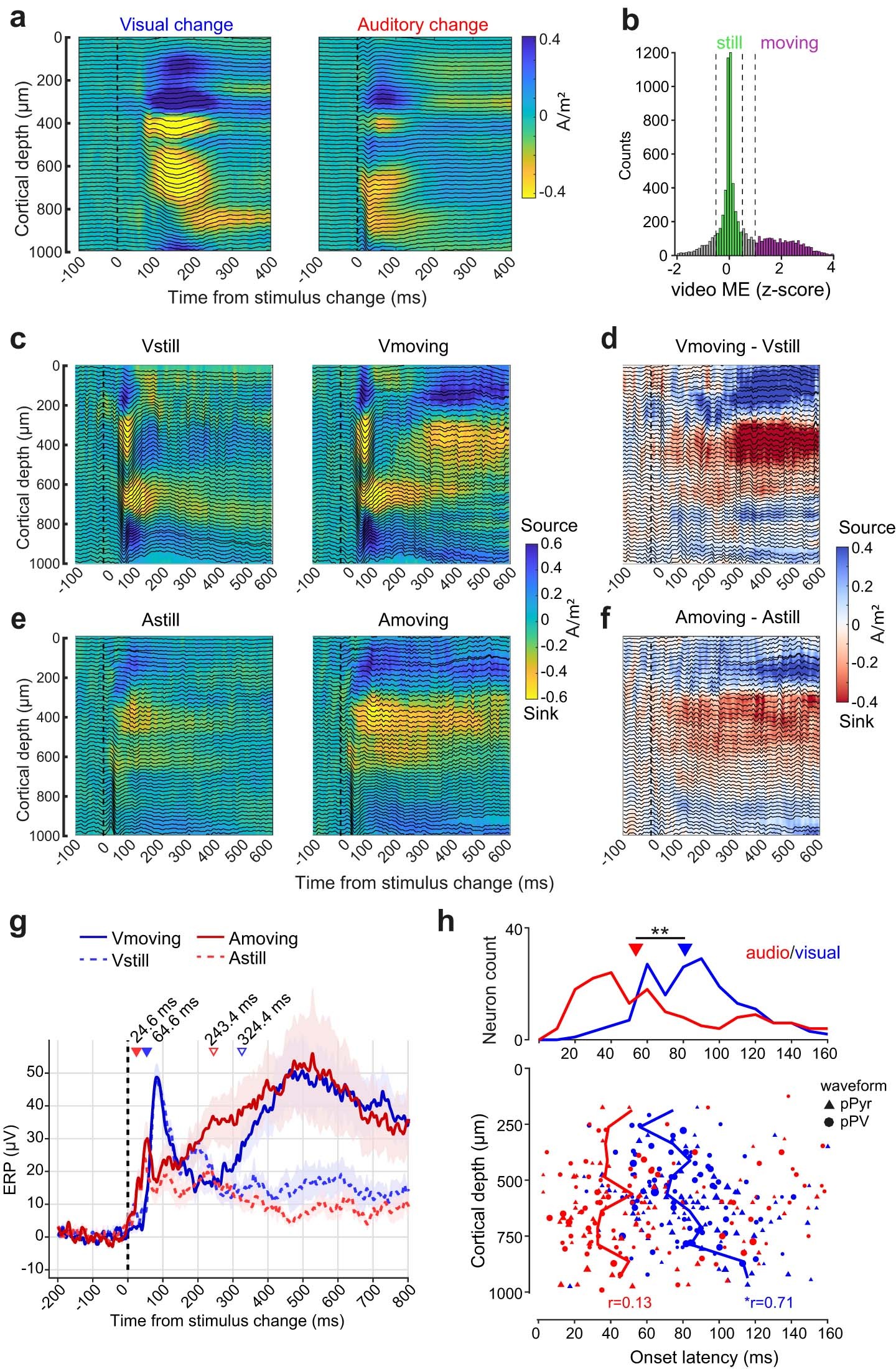 Extended Data Fig. 8