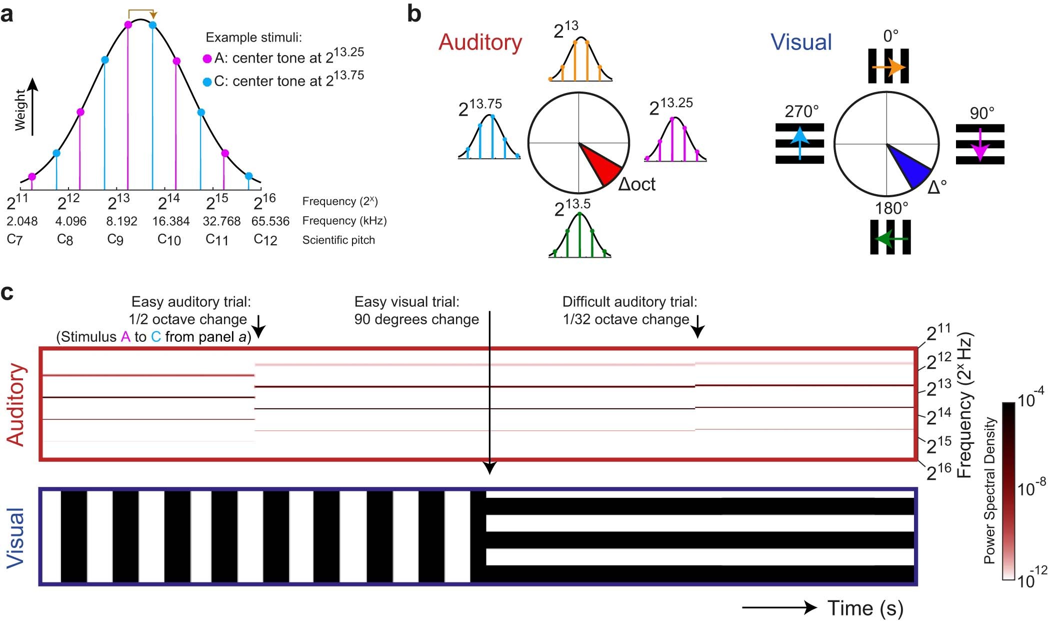 Extended Data Fig. 1
