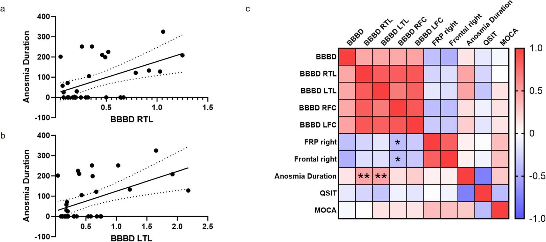 Extended Data Fig. 5