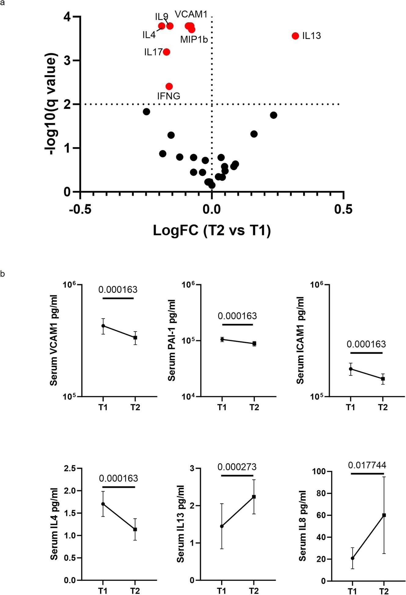 Extended Data Fig. 3
