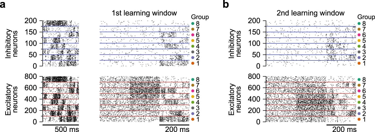 Extended Data Fig. 4