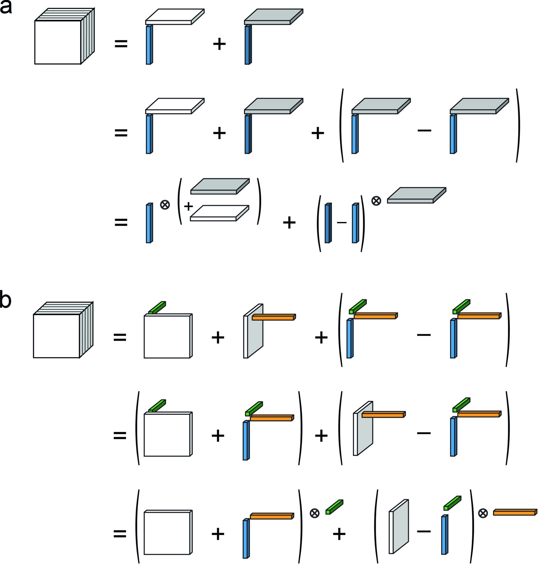 Extended Data Fig. 5