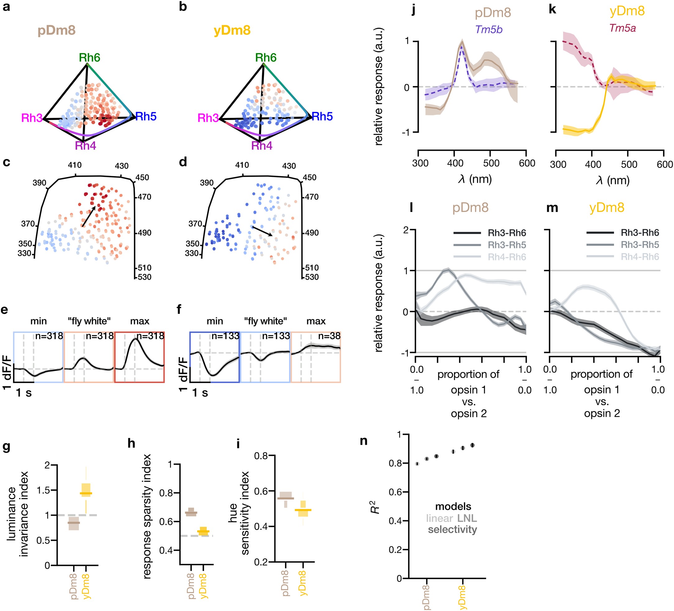 Extended Data Fig. 6