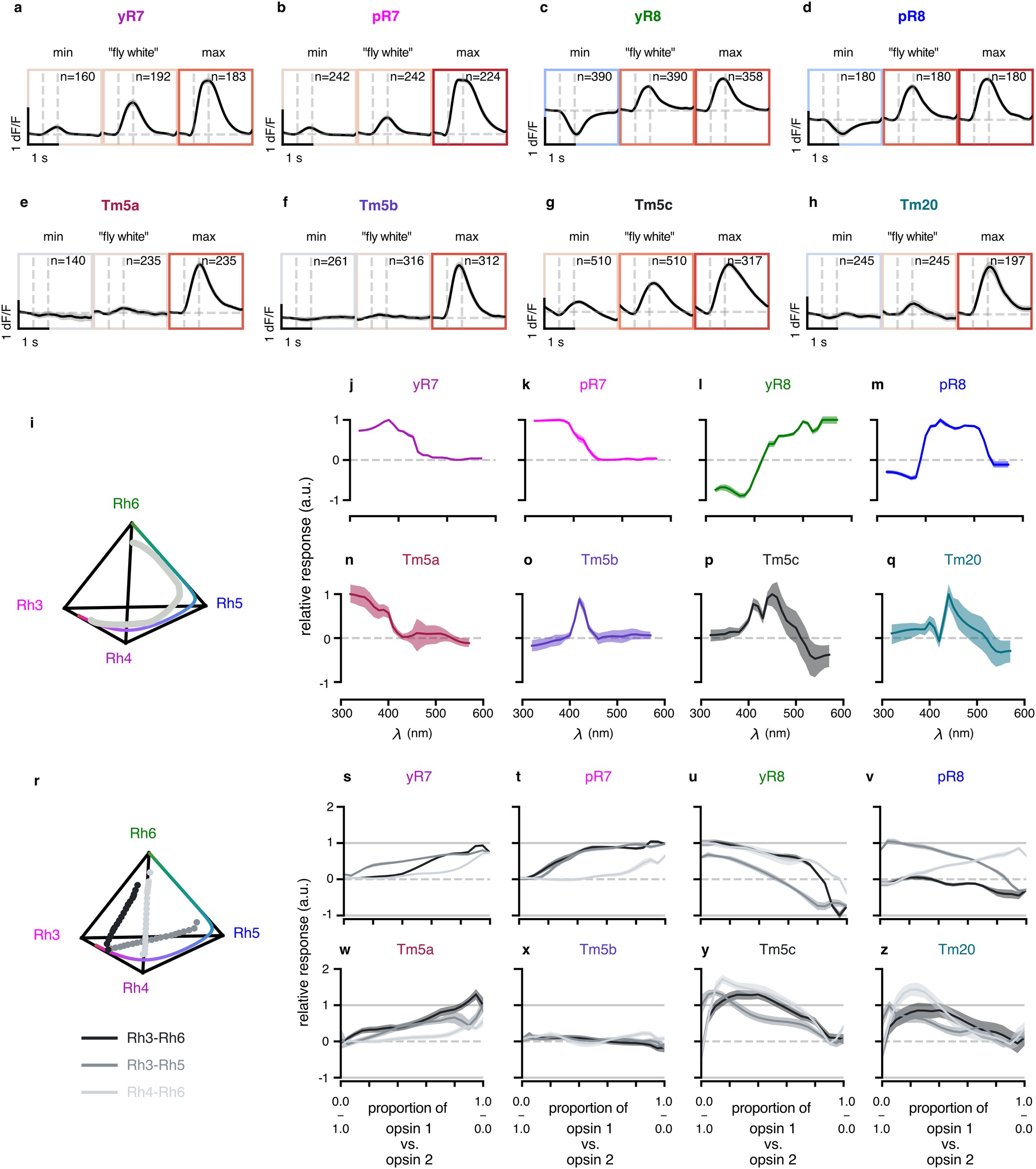 Extended Data Fig. 1