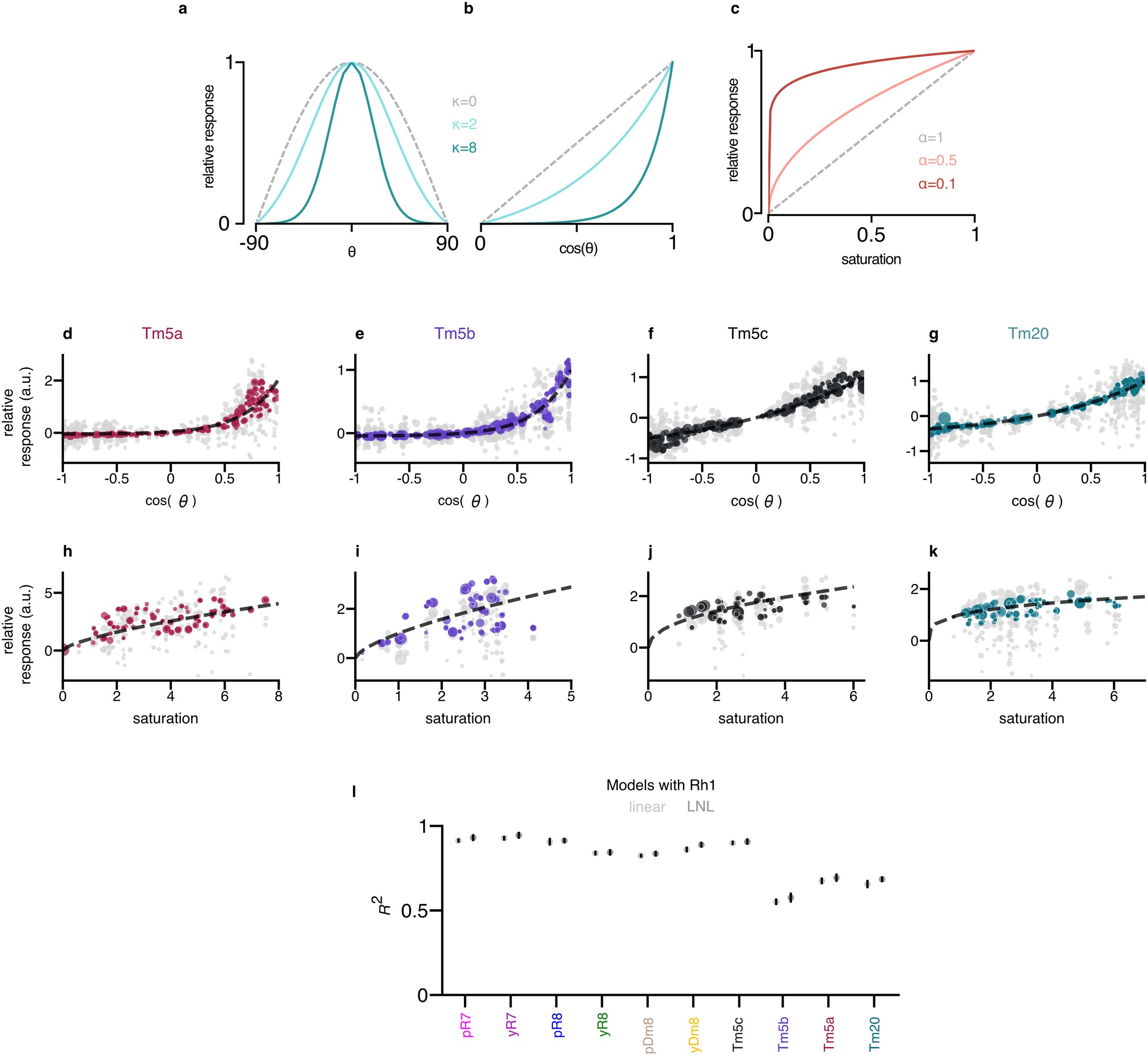 Extended Data Fig. 3