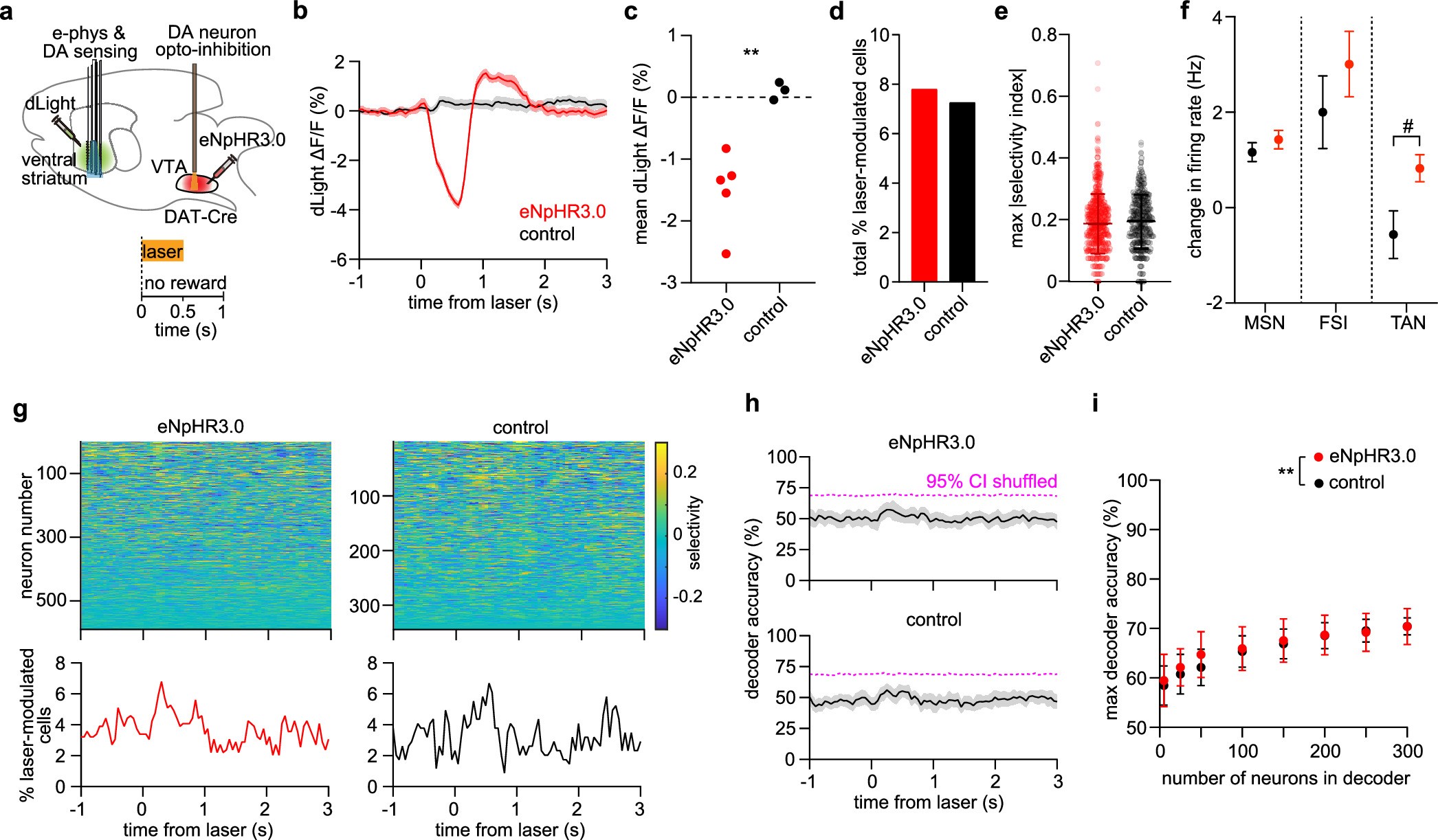 Extended Data Fig. 4