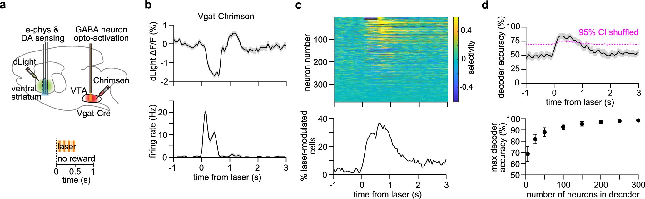 Extended Data Fig. 6