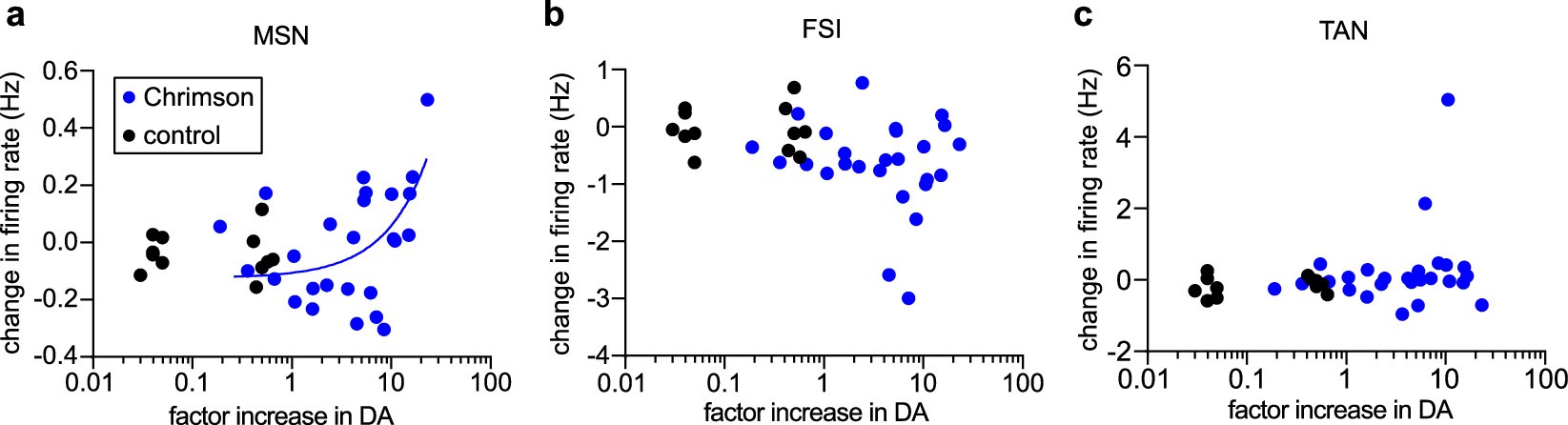Extended Data Fig. 7