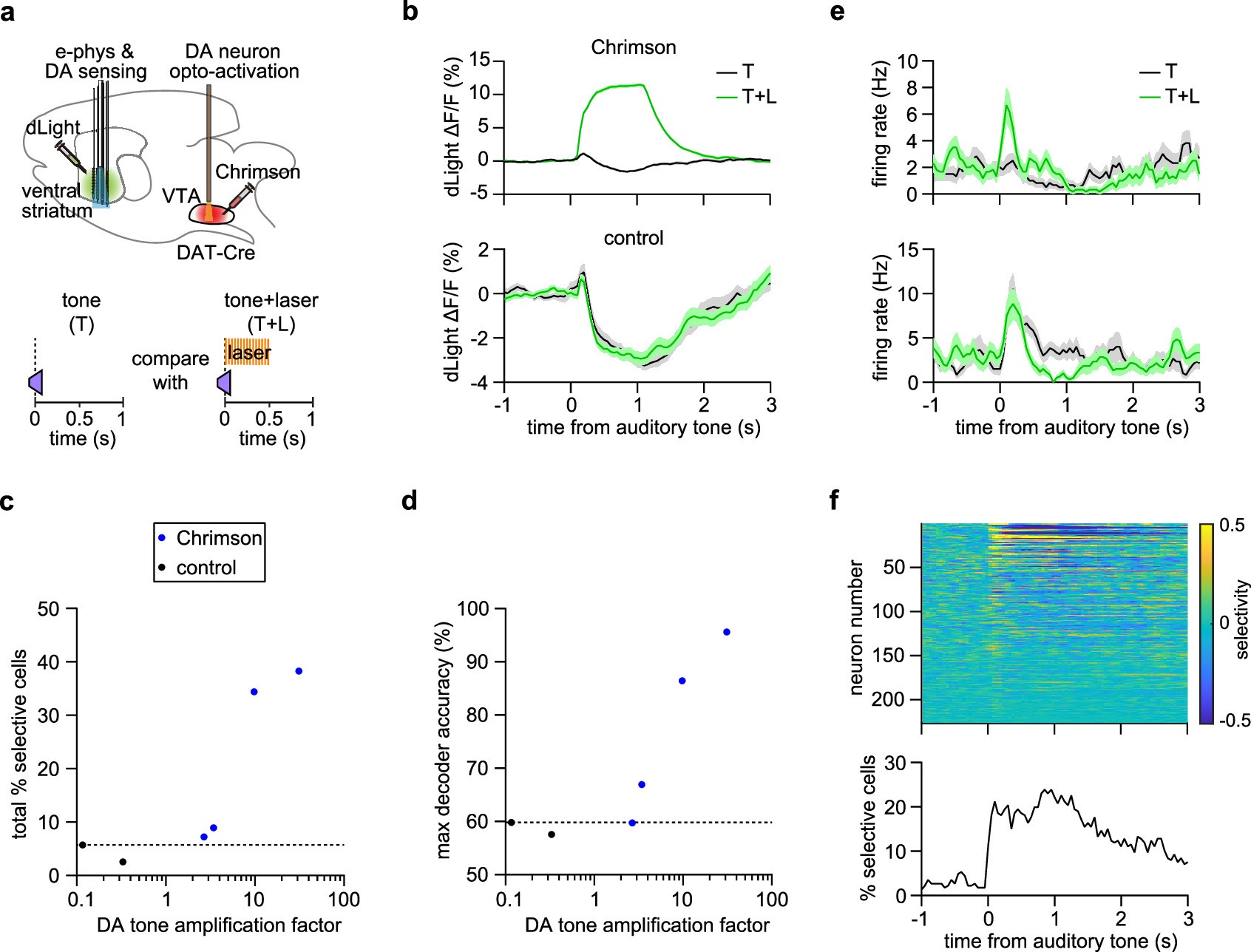 Extended Data Fig. 10
