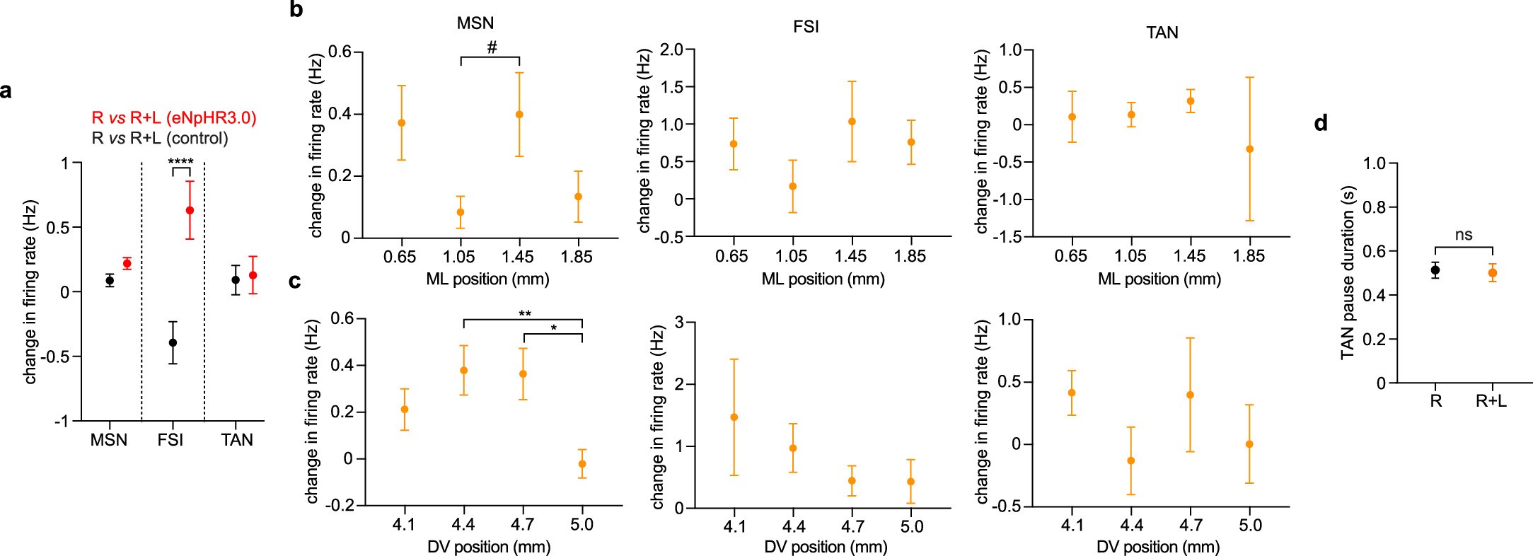 Extended Data Fig. 3