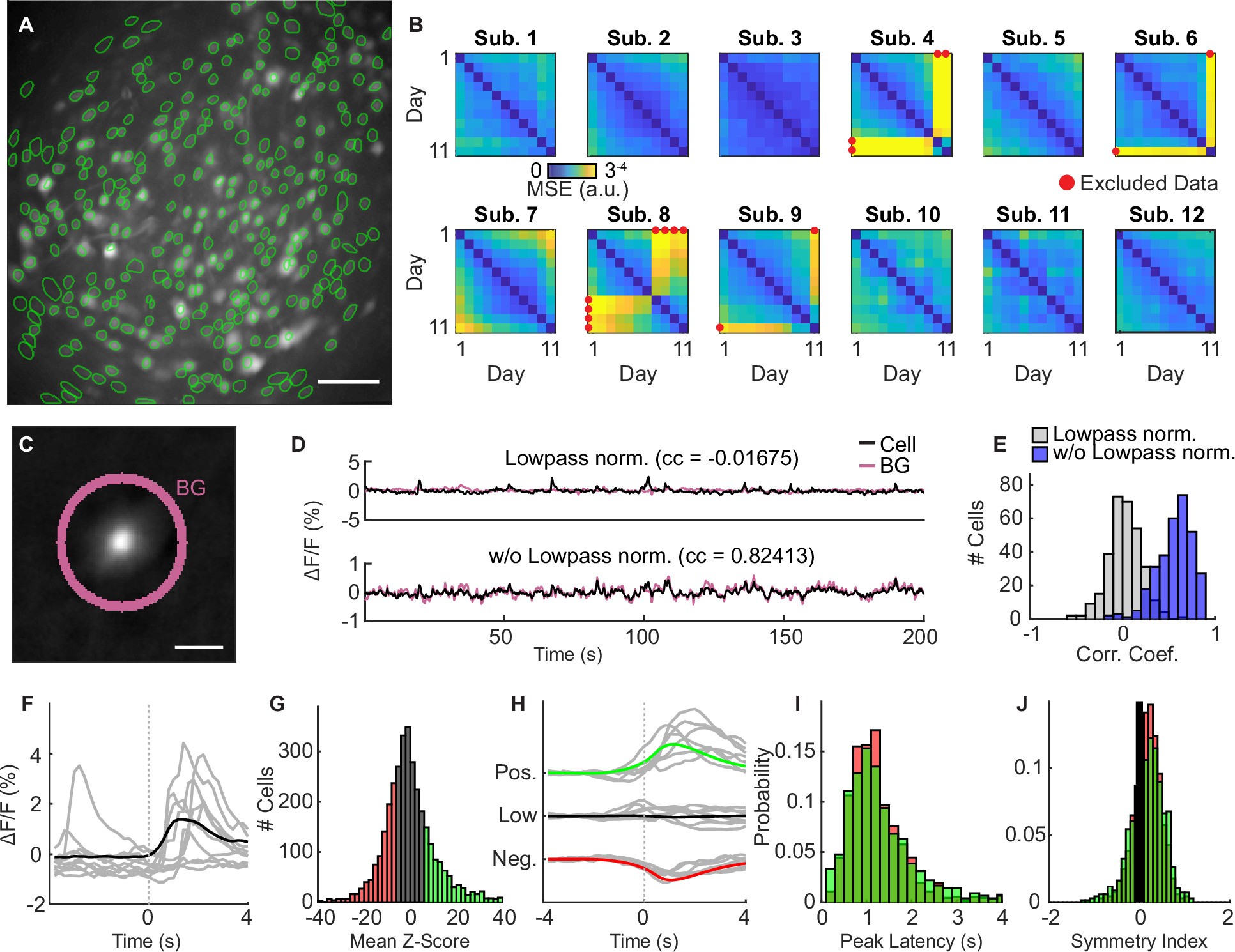 Extended Data Fig. 3