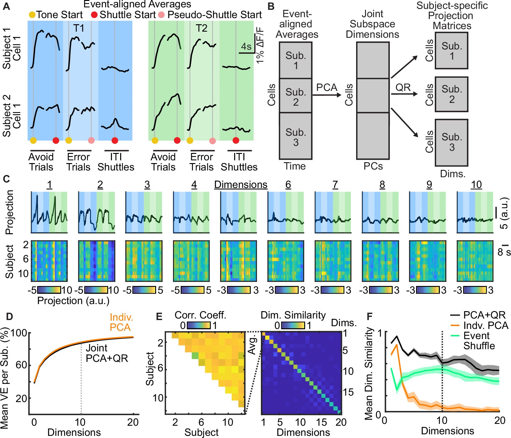 Extended Data Fig. 6