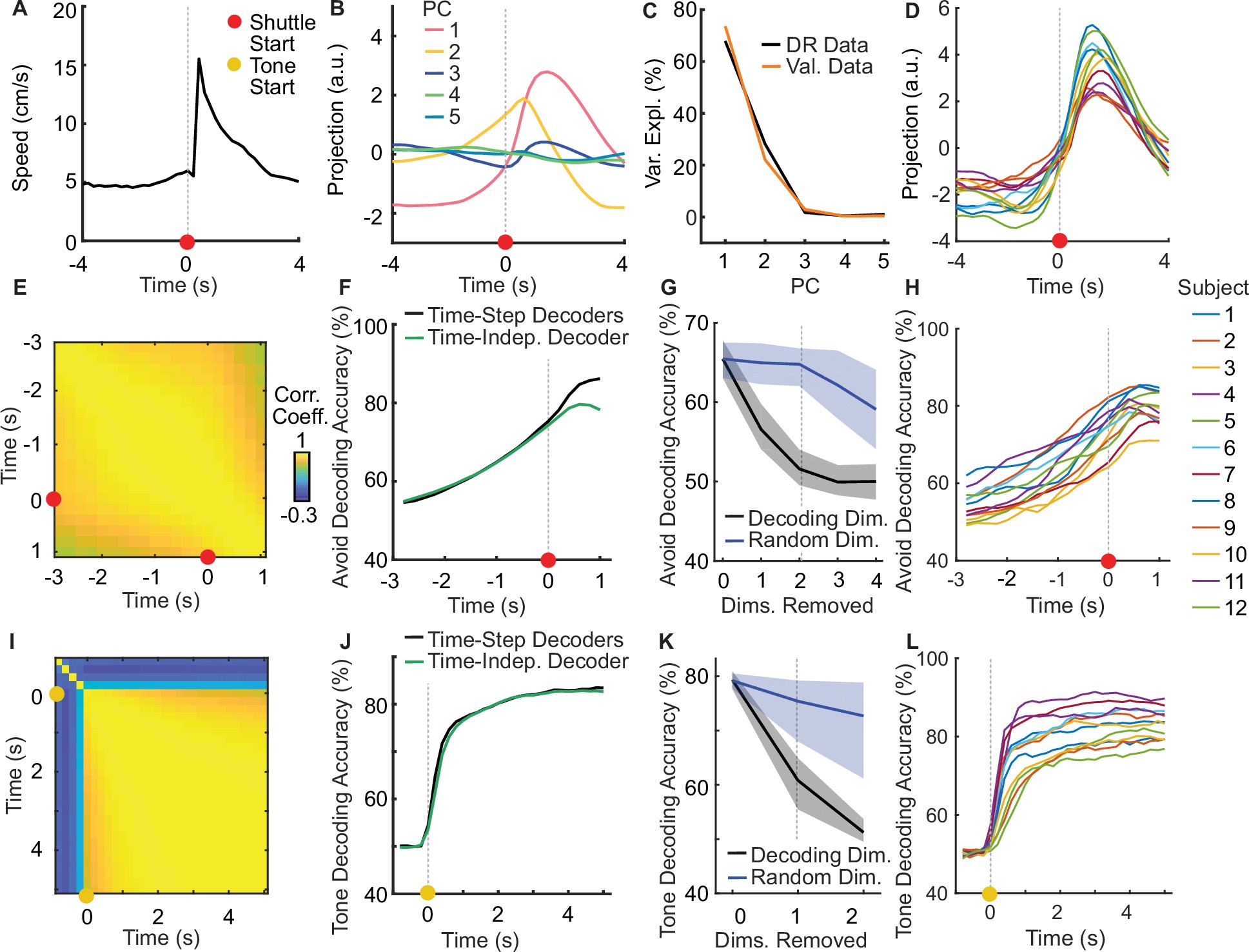 Extended Data Fig. 8