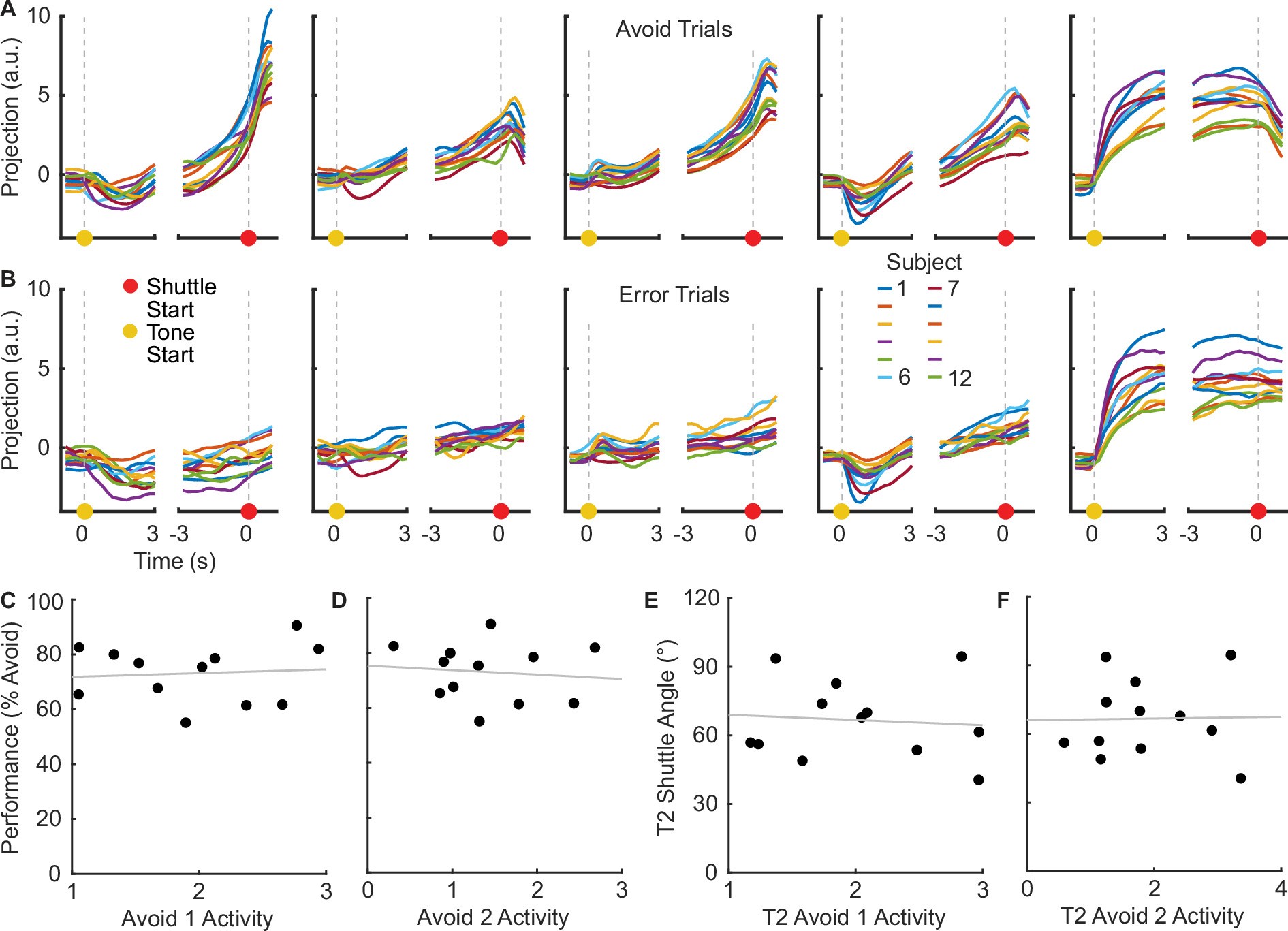 Extended Data Fig. 9