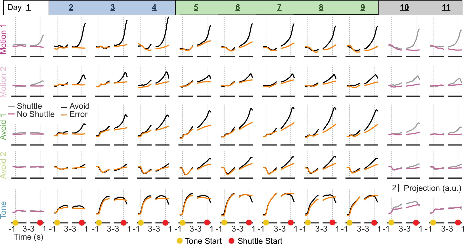 Extended Data Fig. 10