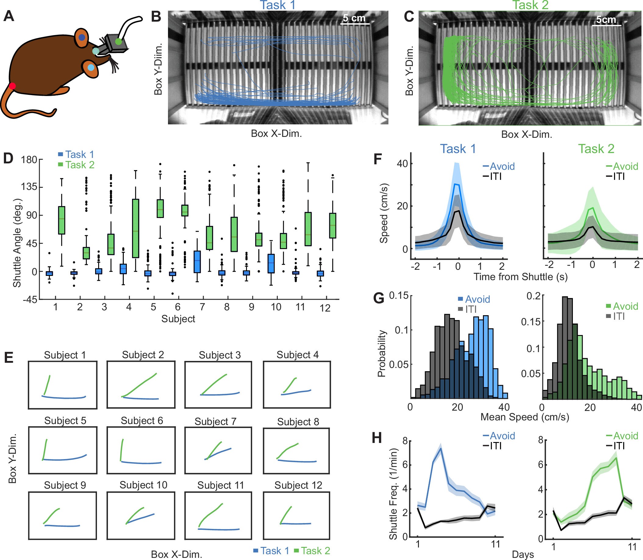 Extended Data Fig. 1
