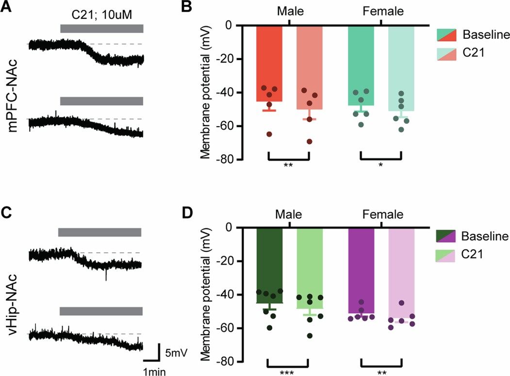 Extended Data Fig. 9