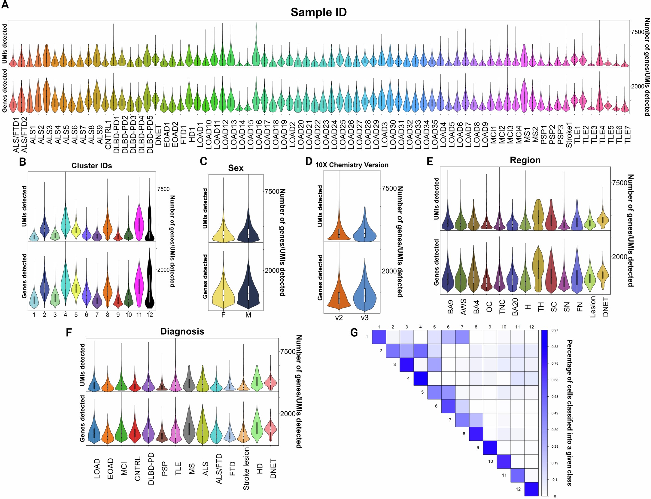 Extended Data Fig. 2