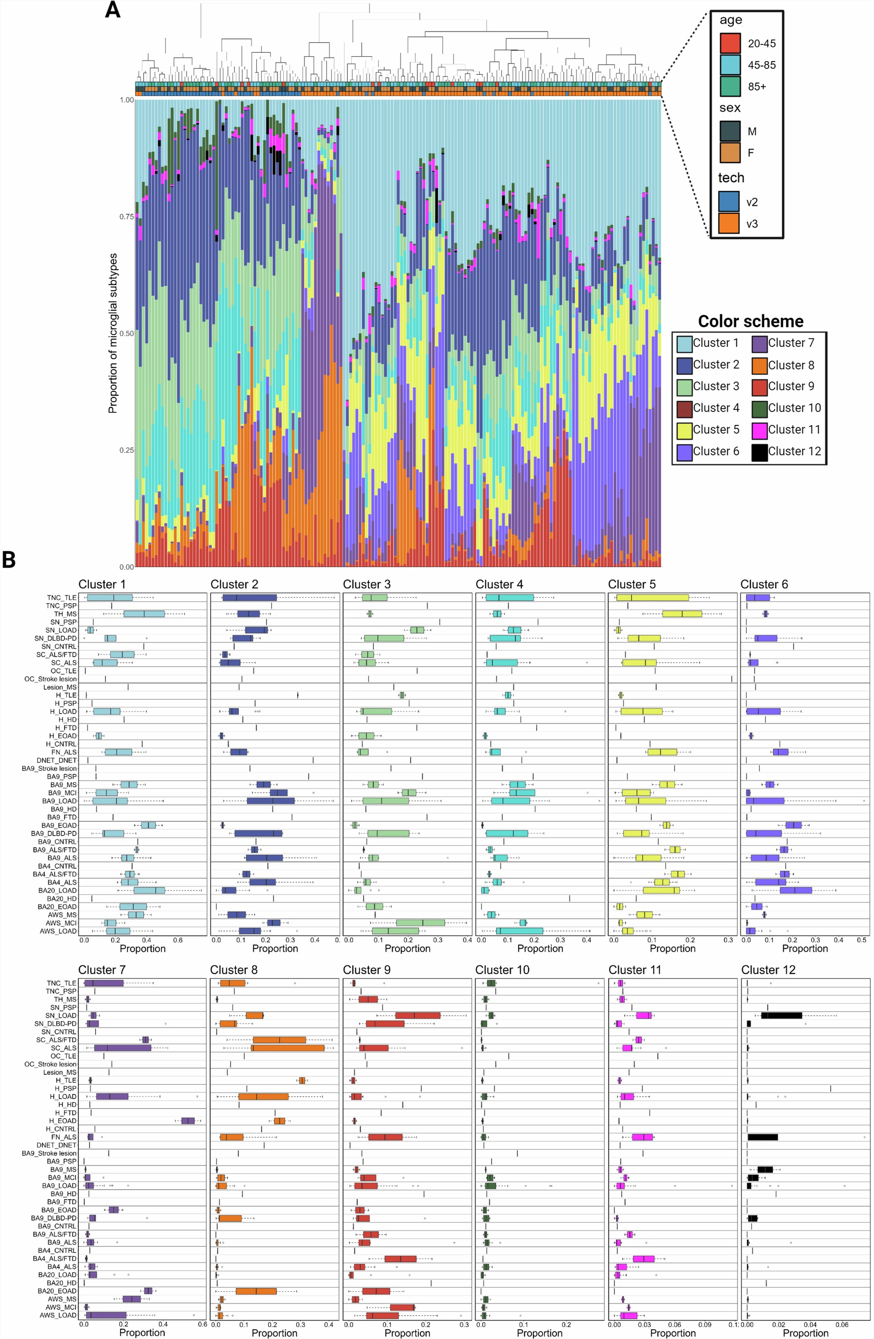 Extended Data Fig. 3