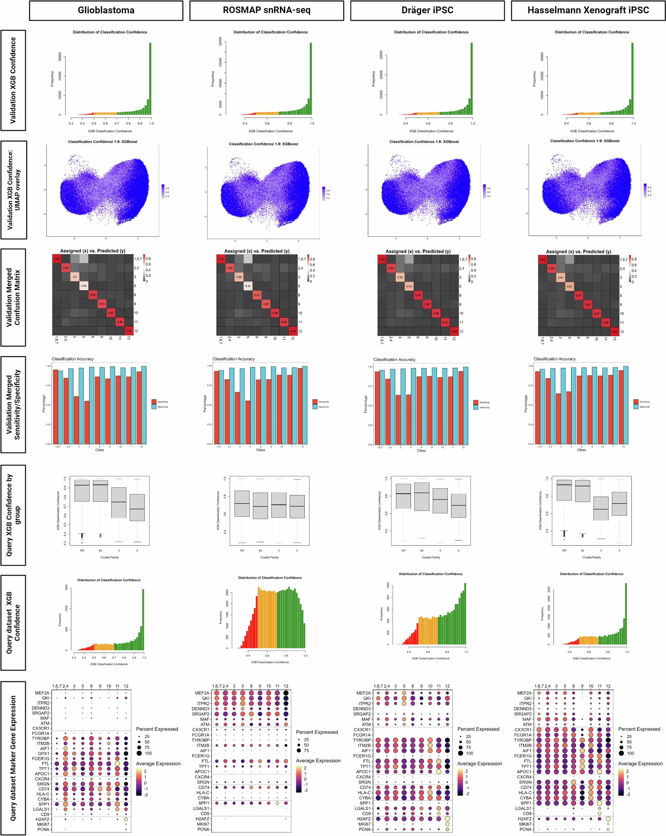 Extended Data Fig. 7