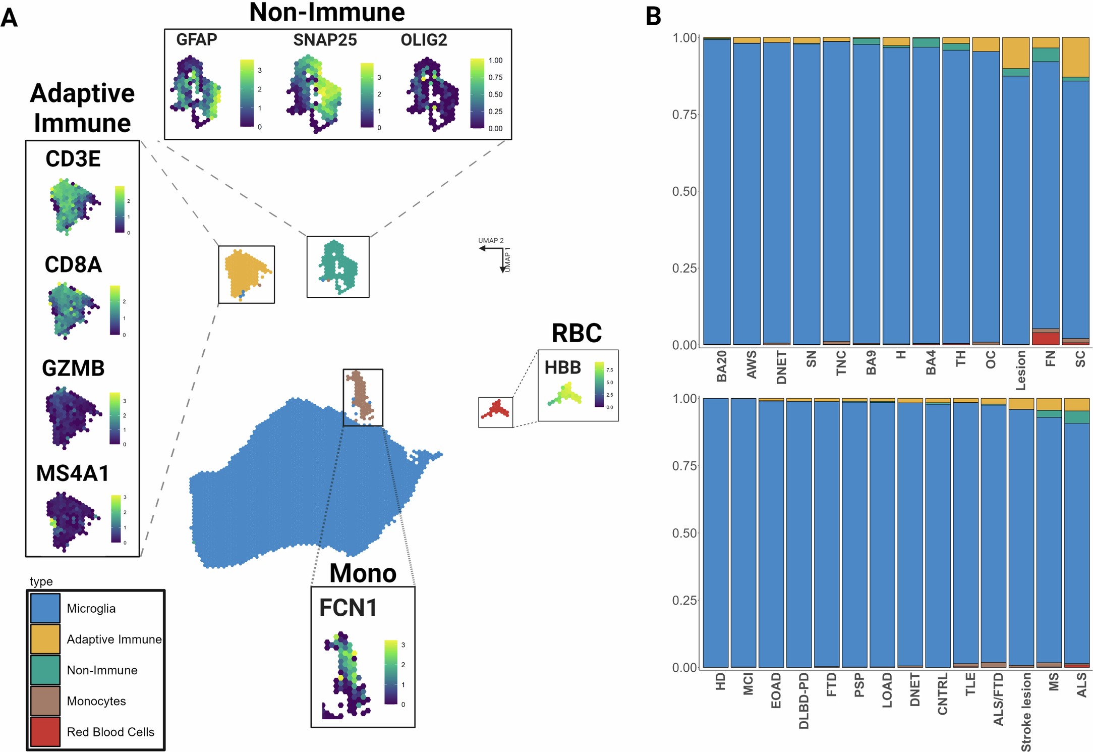Extended Data Fig. 1