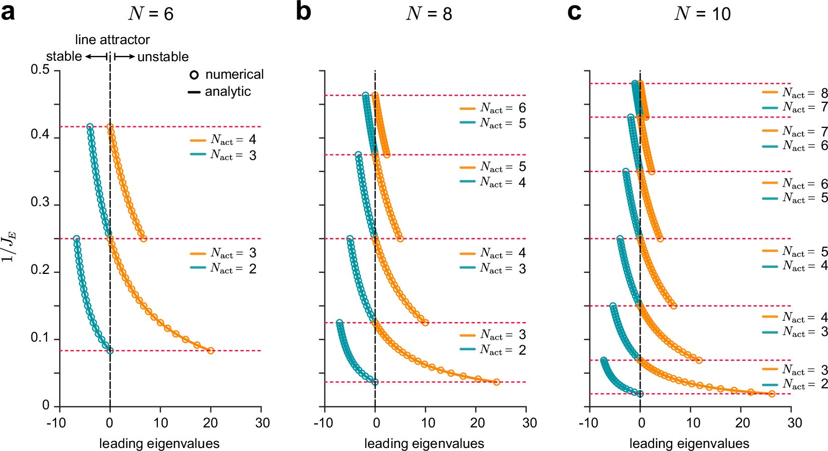Extended Data Fig. 6