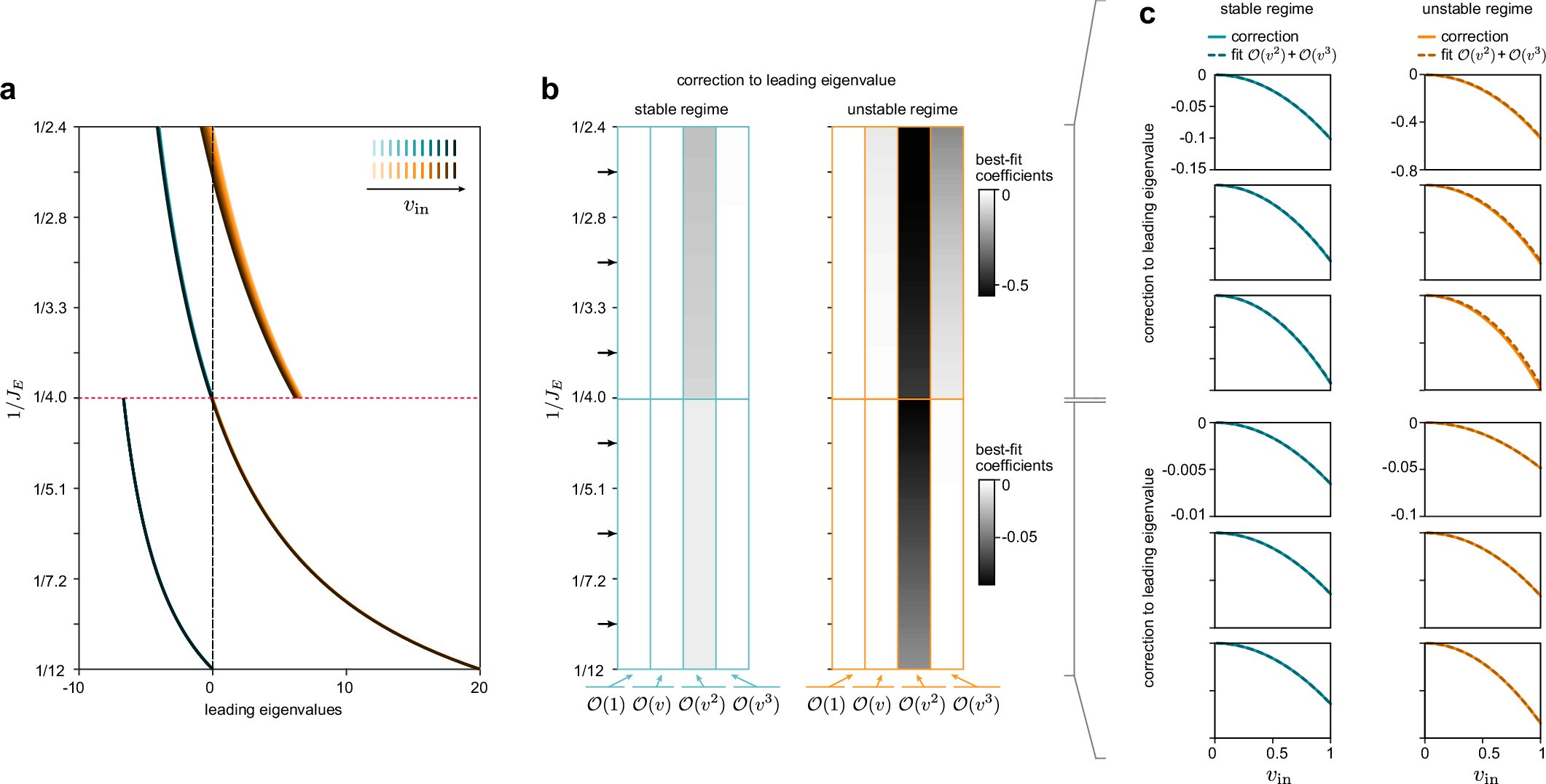 Extended Data Fig. 7