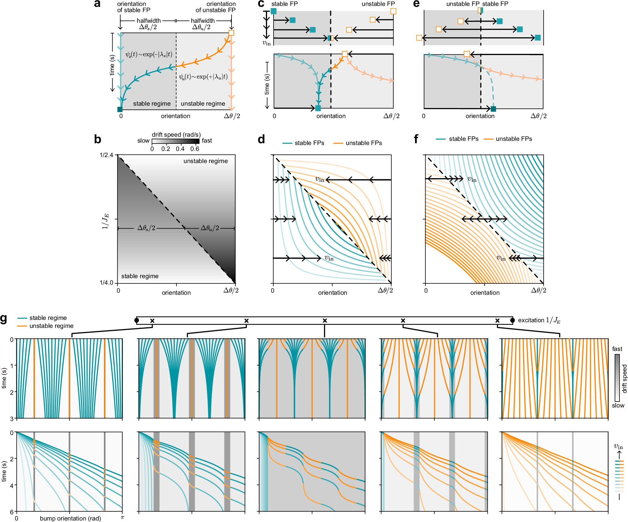 Extended Data Fig. 8