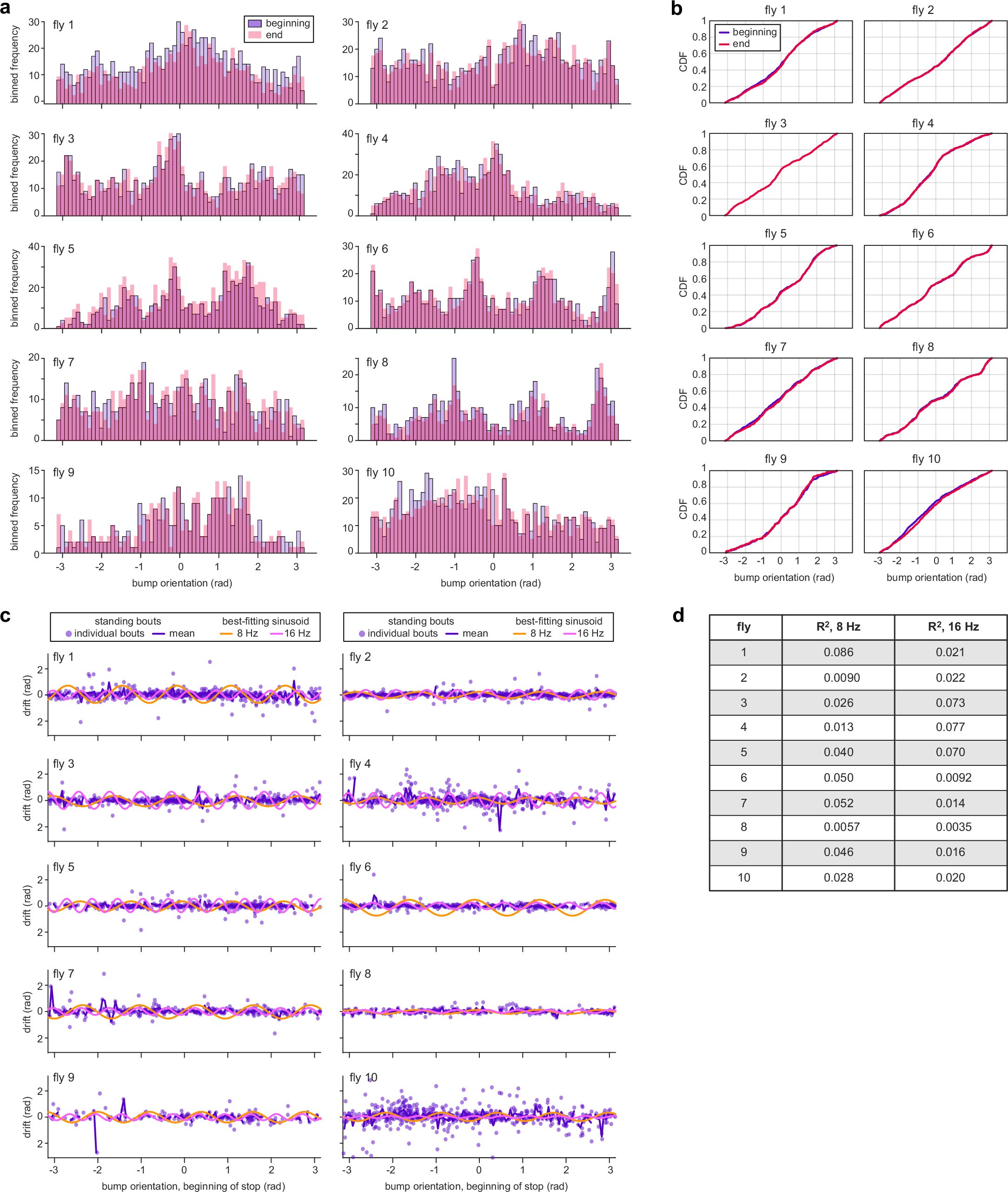 Extended Data Fig. 1