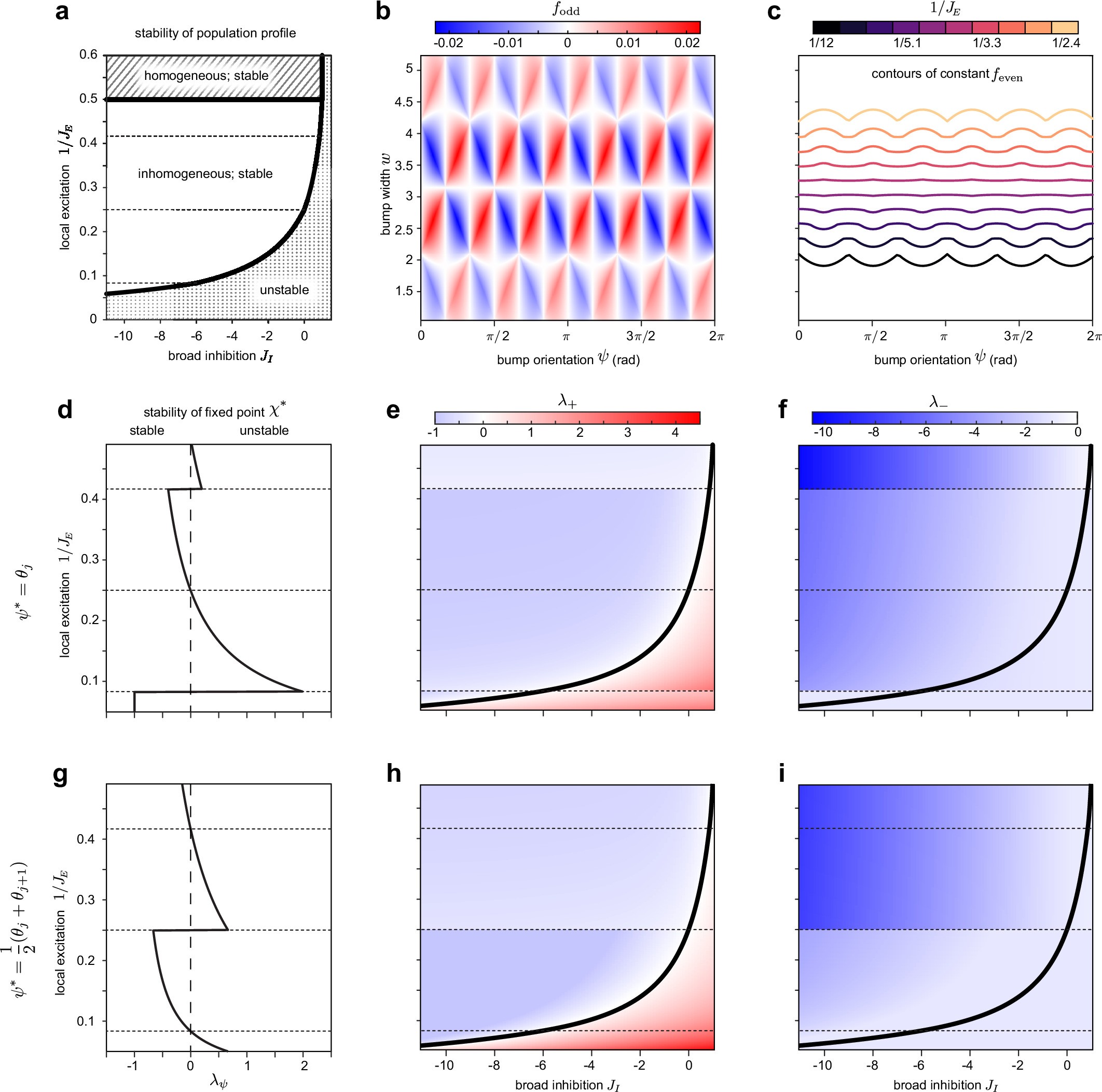 Extended Data Fig. 3