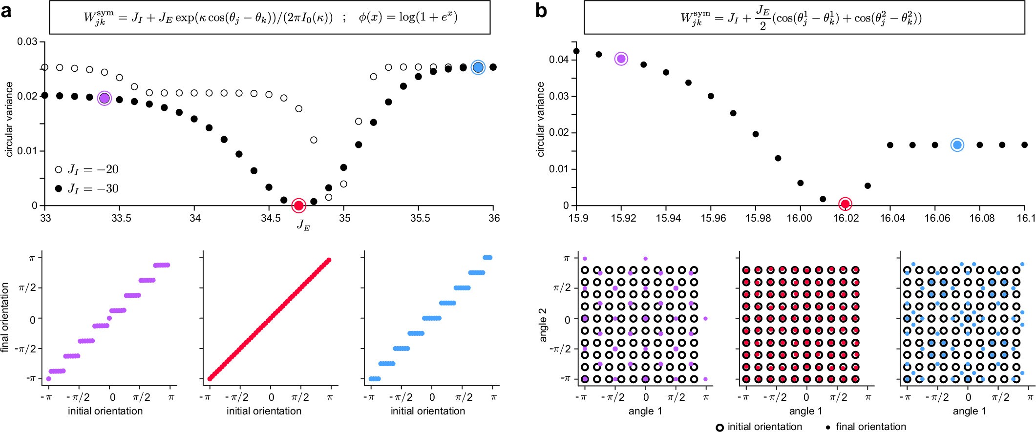 Extended Data Fig. 5