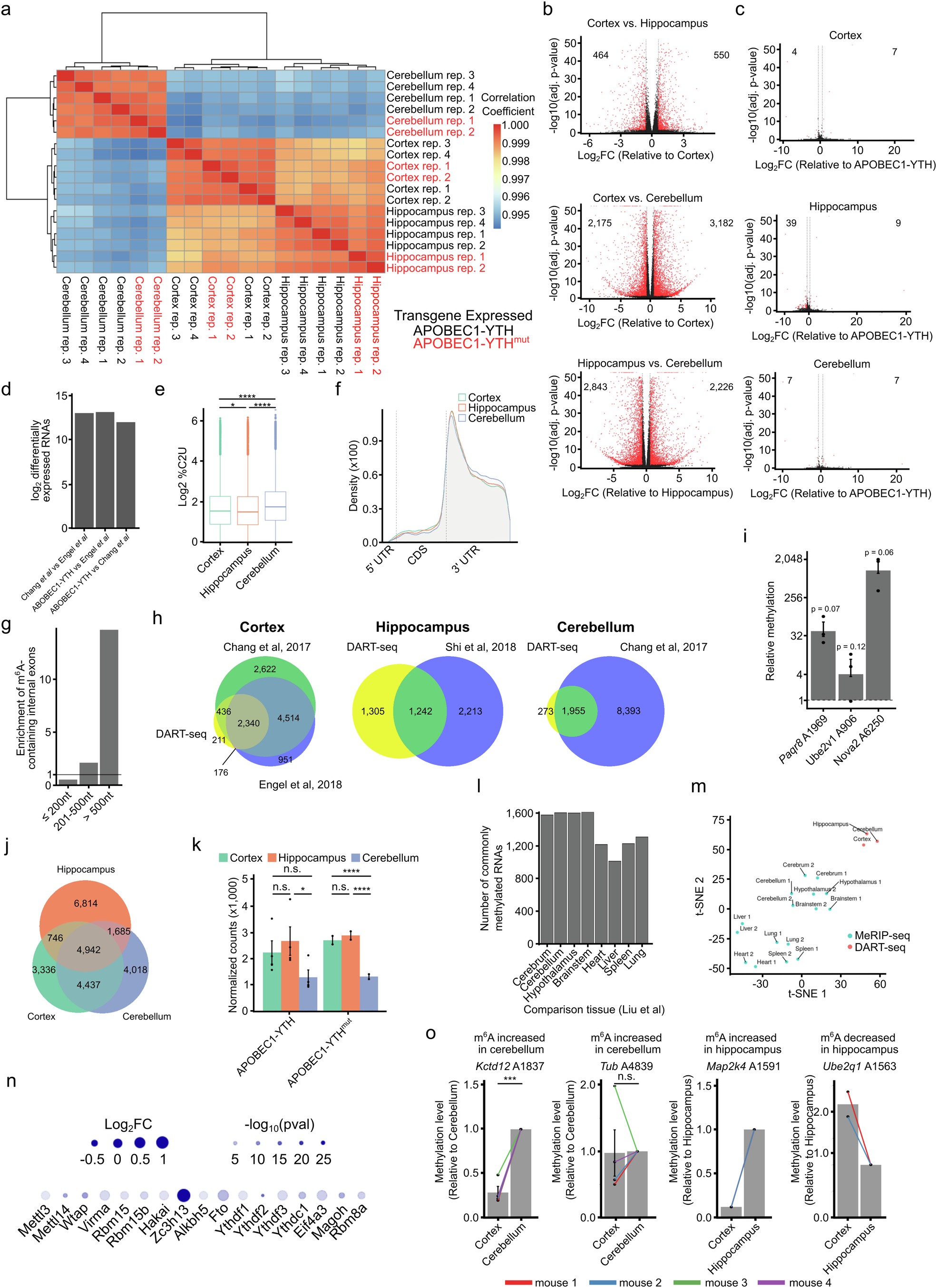 Extended Data Fig. 4