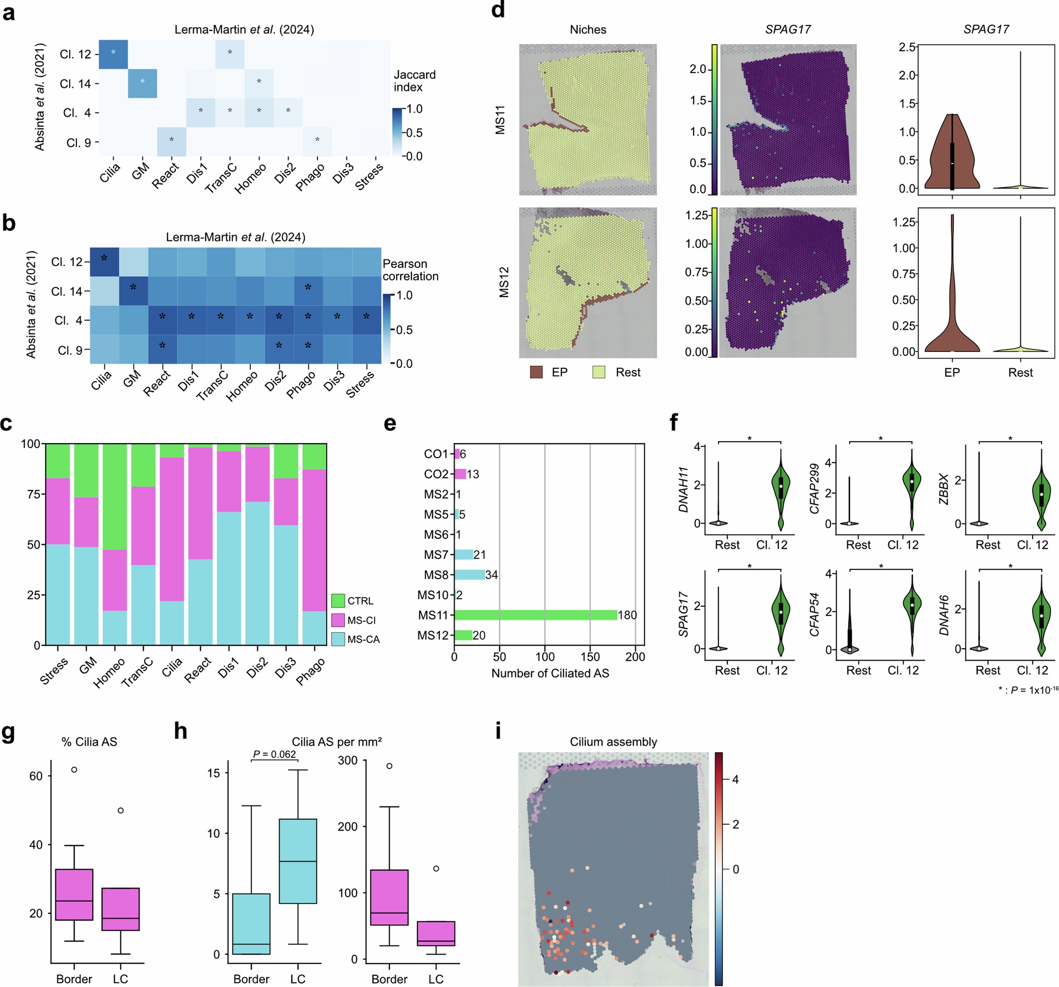 Extended Data Fig. 7