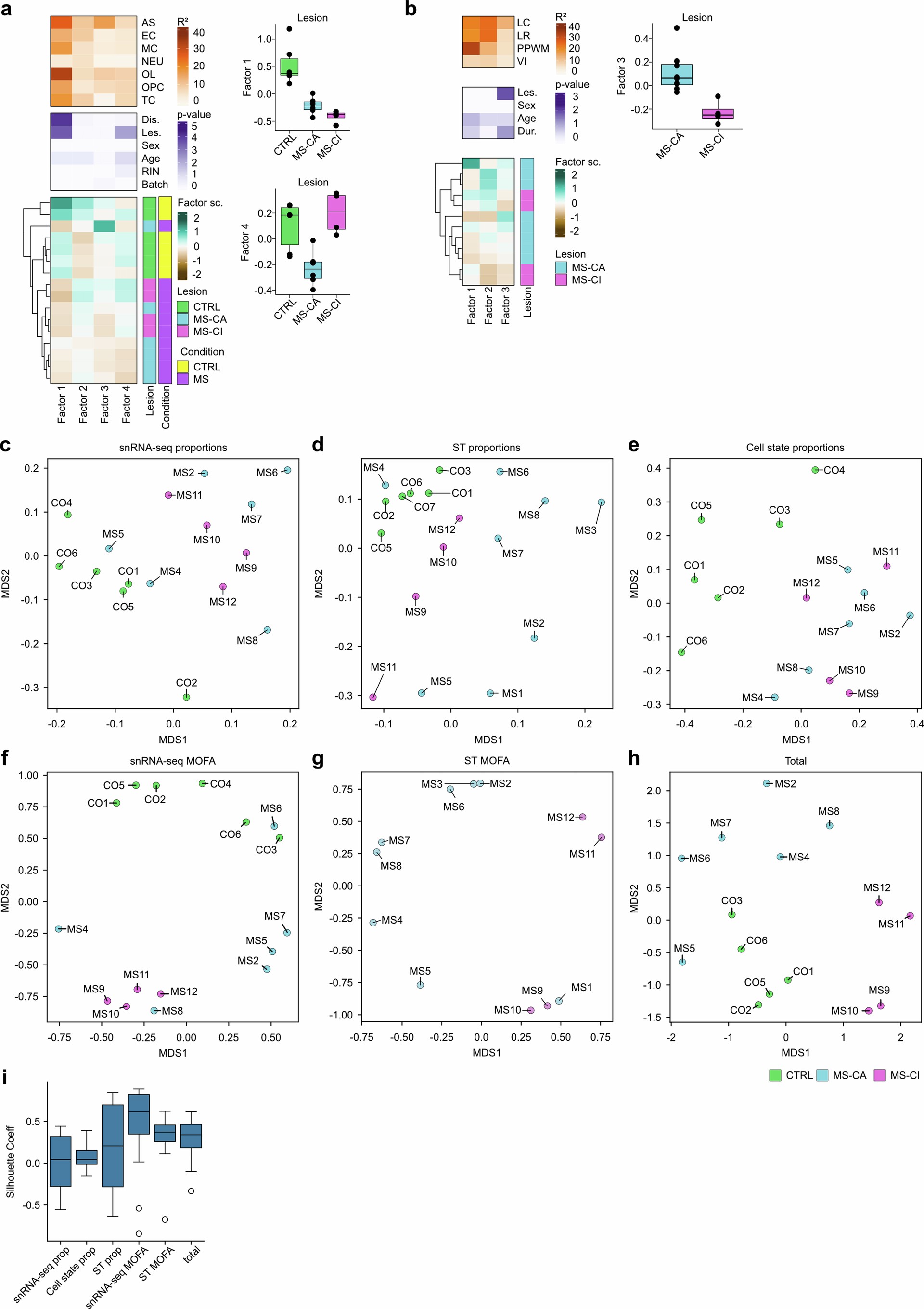 Extended Data Fig. 8