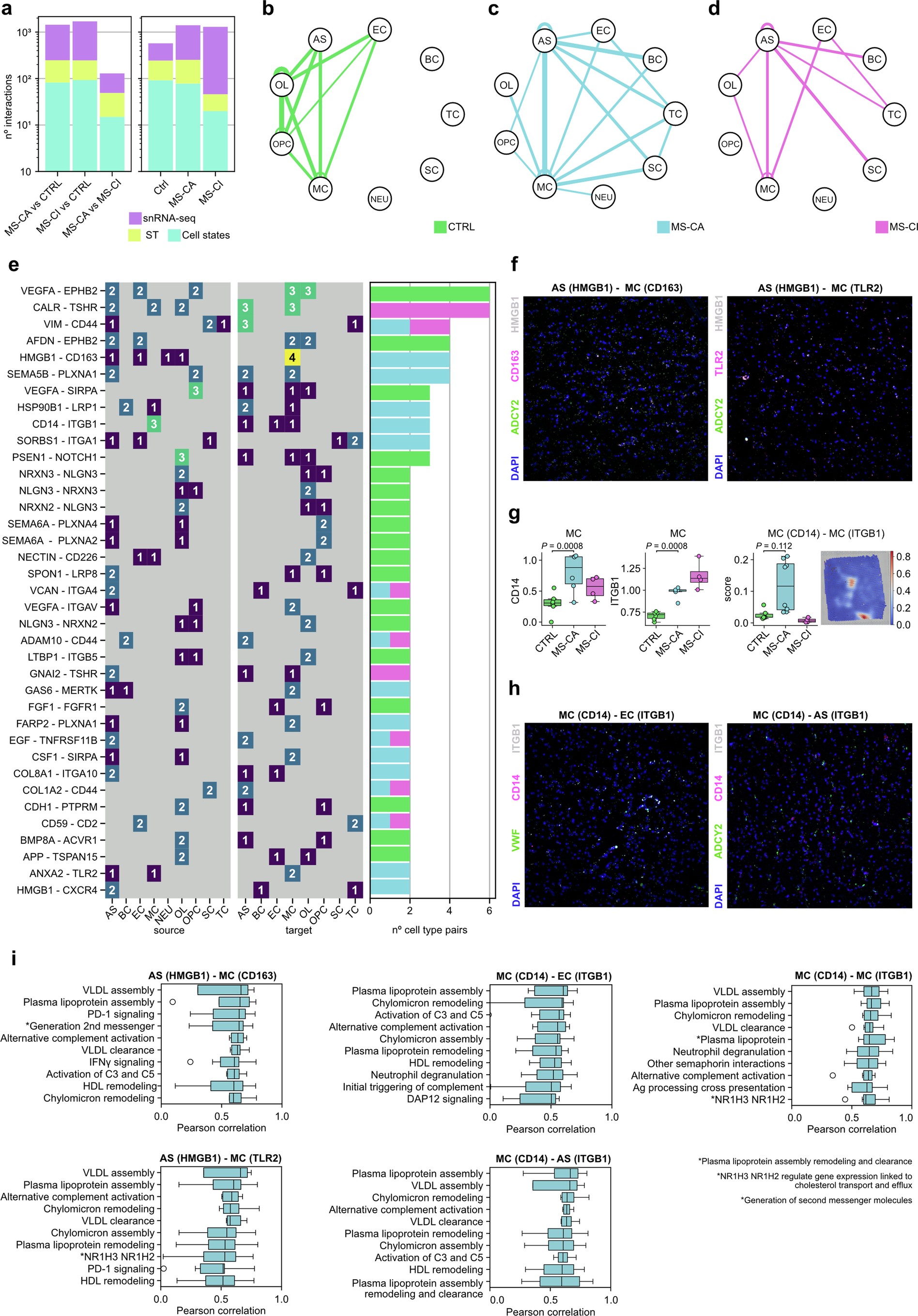 Extended Data Fig. 10
