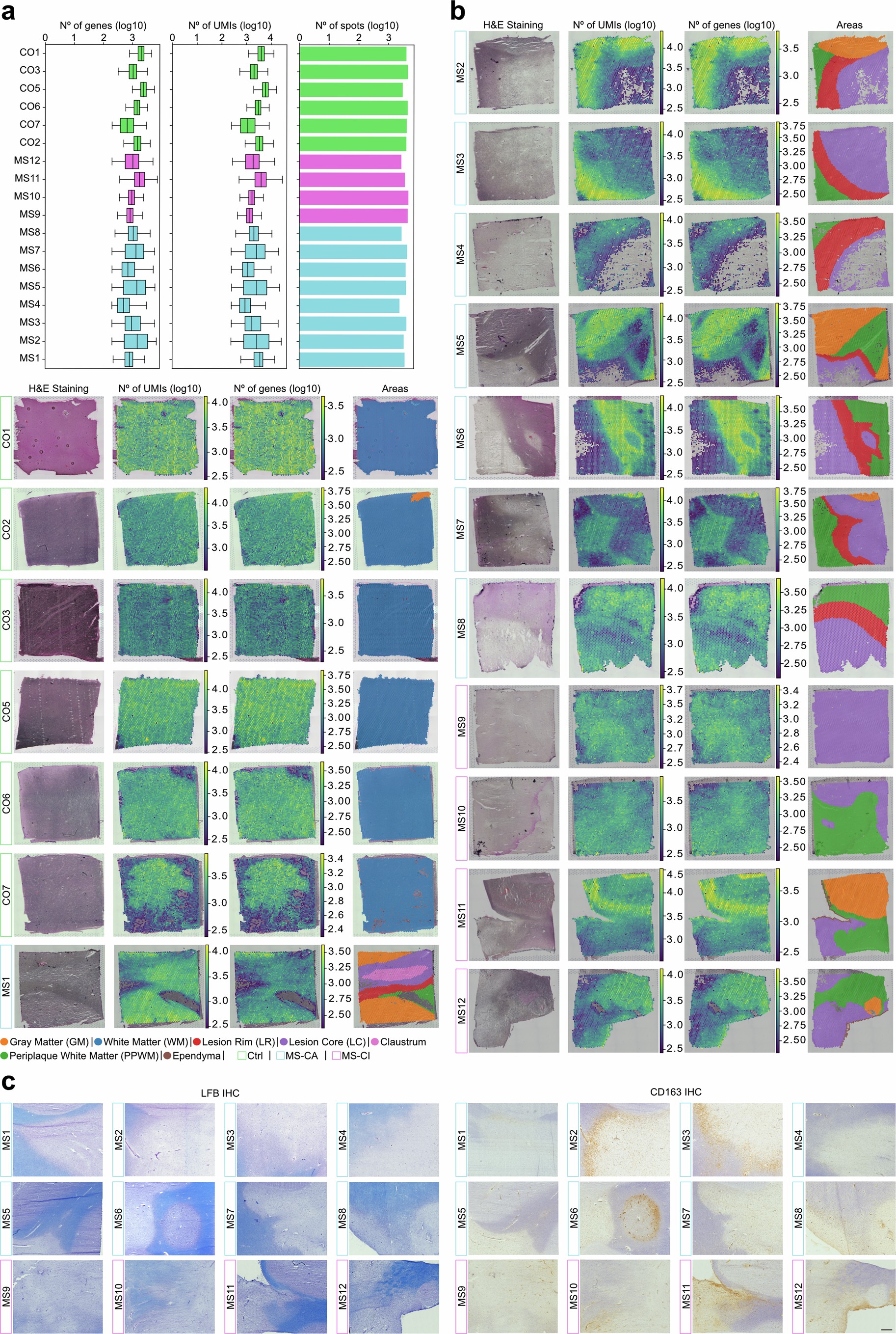 Extended Data Fig. 4