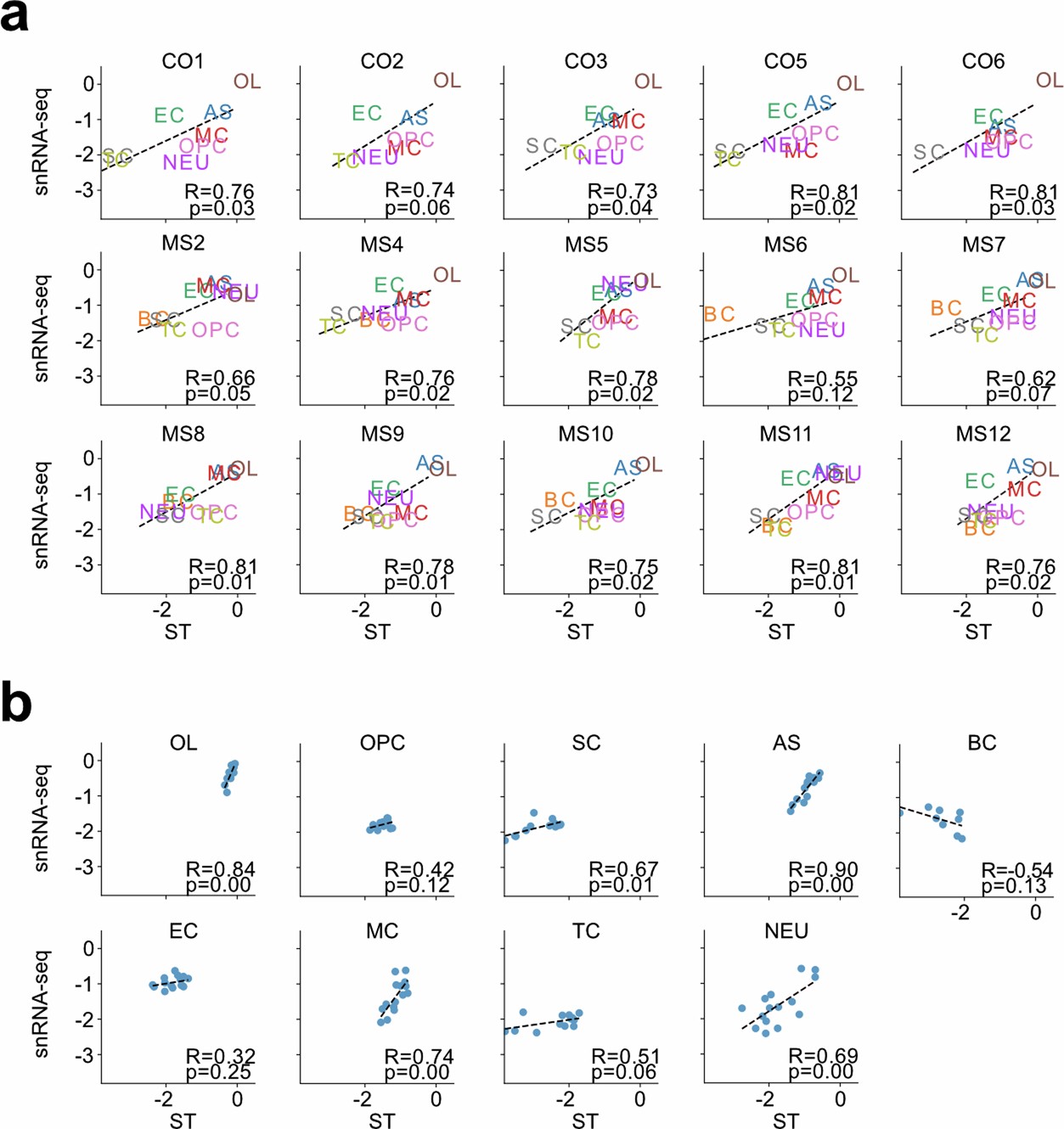 Extended Data Fig. 5